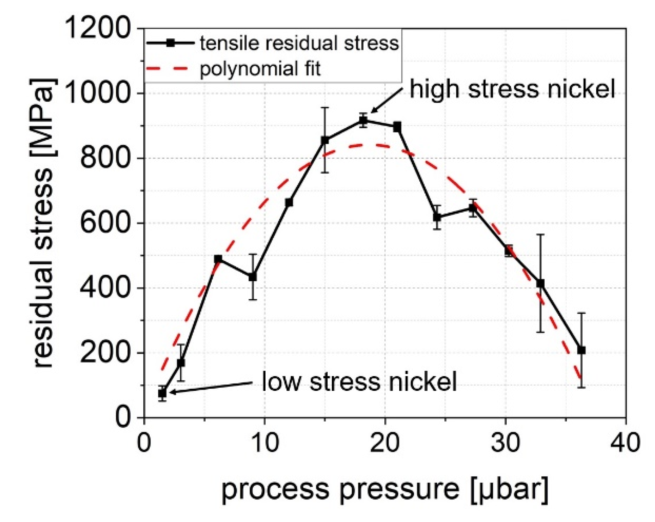Proceedings 64 00002 g004