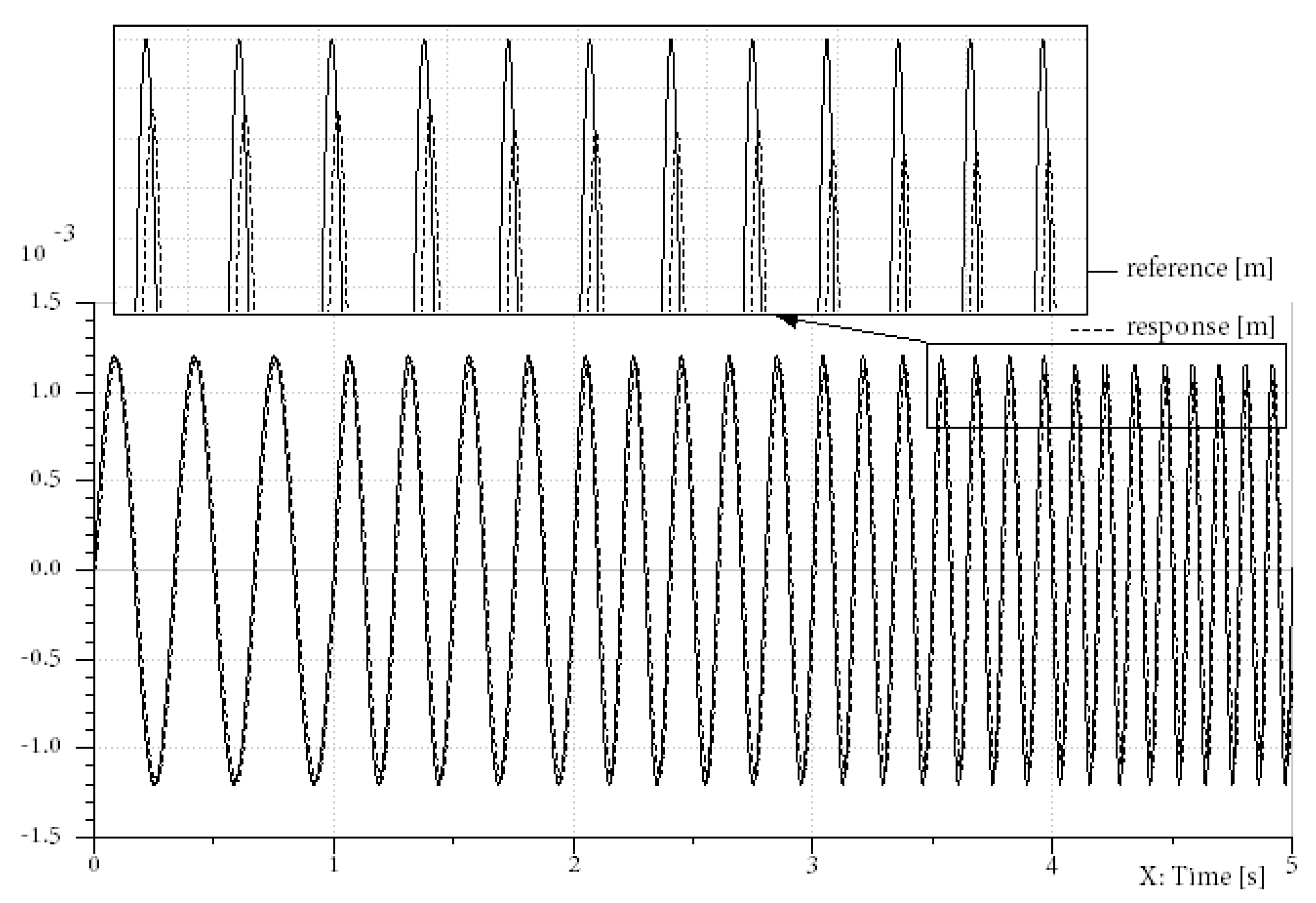 Proceedings 64 00005 g006