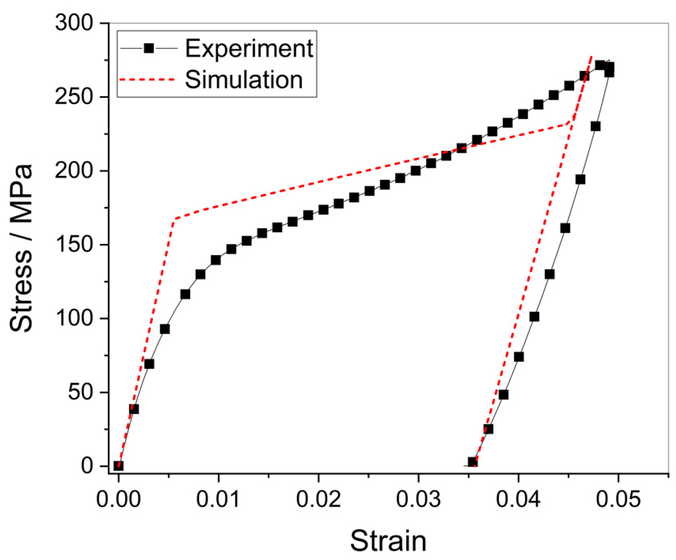 Proceedings 64 00006 g001 550