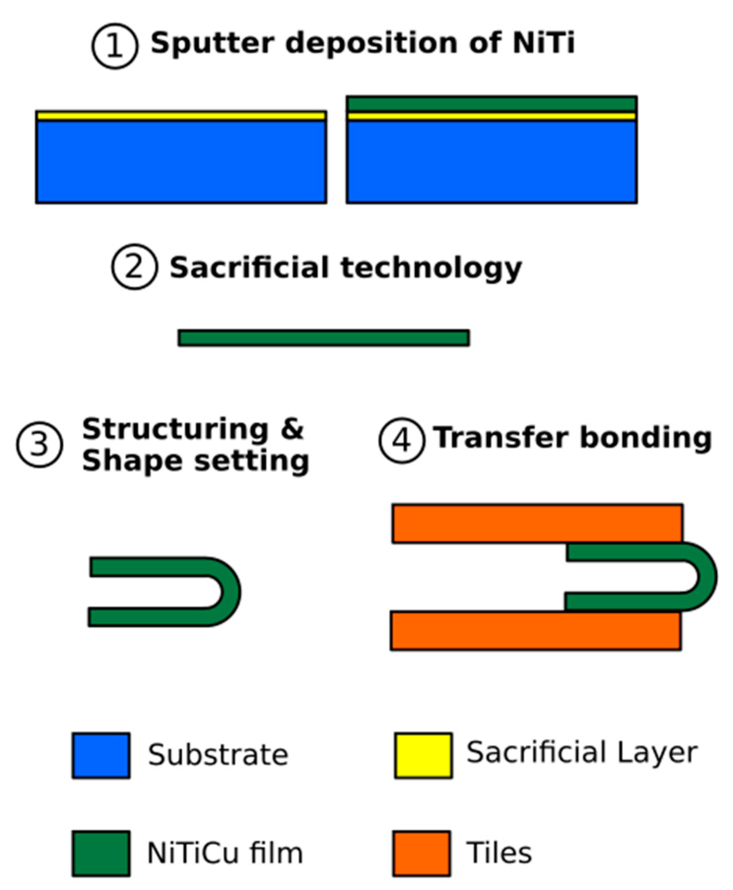 Proceedings 64 00006 g002 550