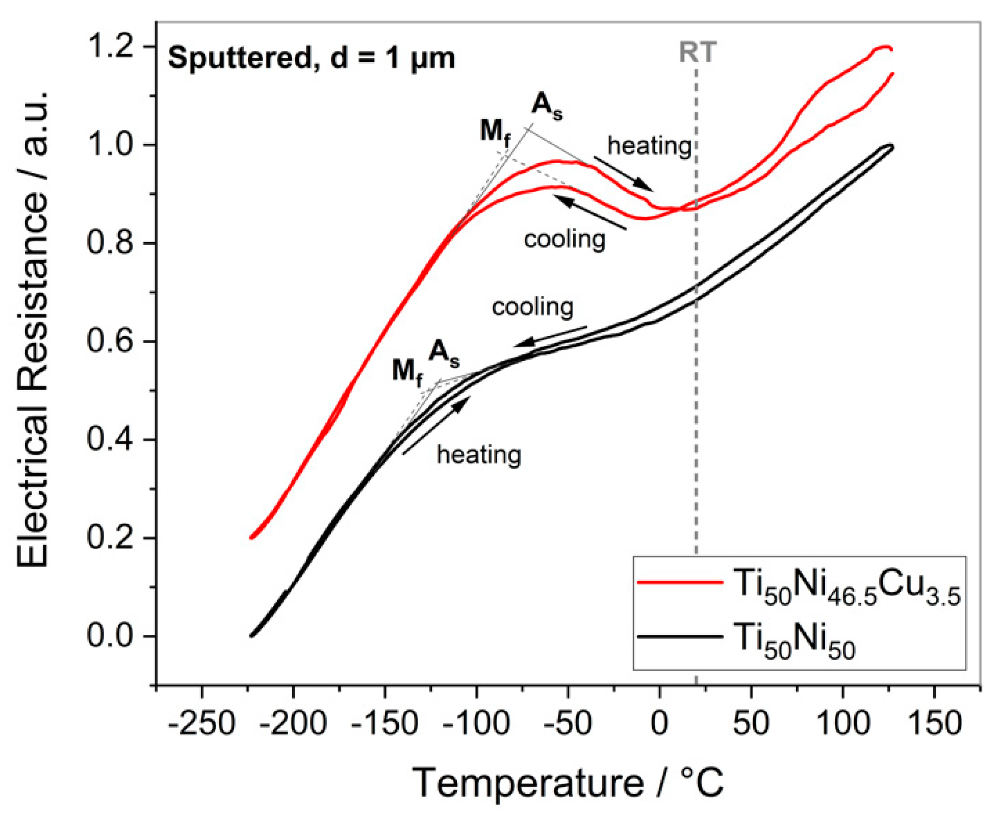 Proceedings 64 00006 g003 550