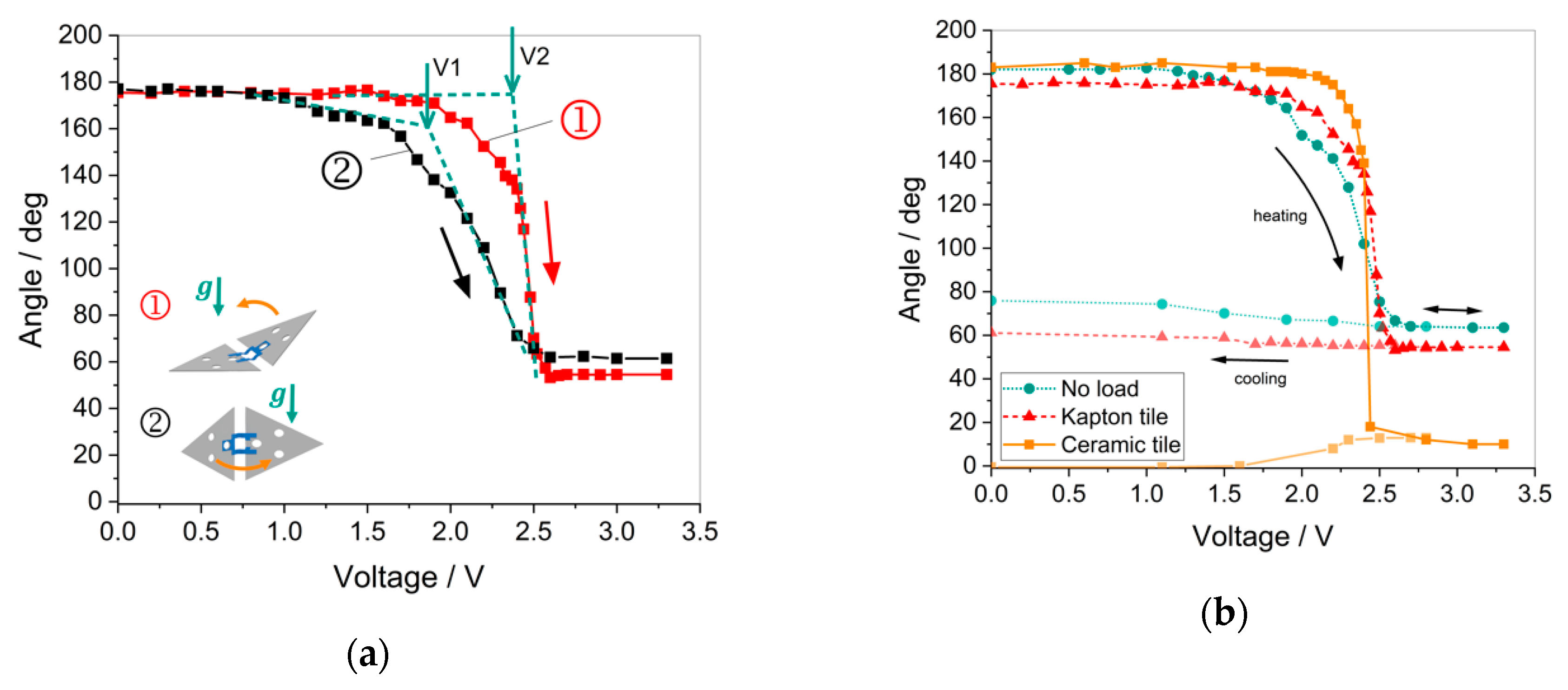 Proceedings 64 00006 g005 550