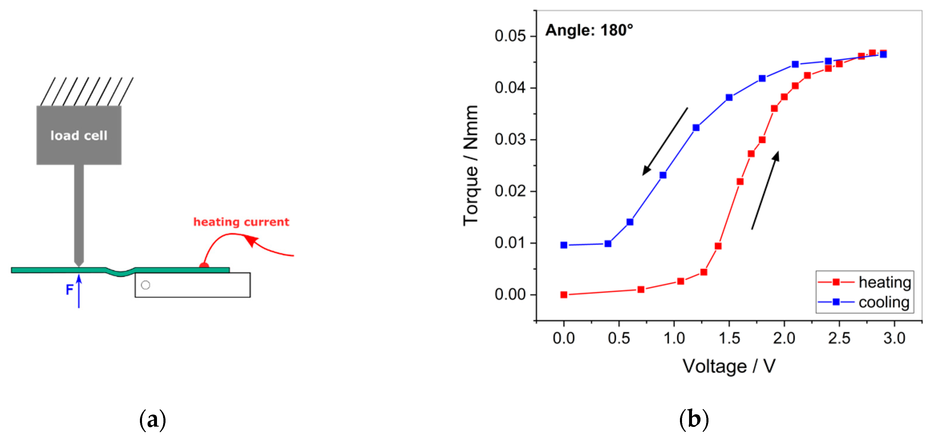 Proceedings 64 00006 g006 550