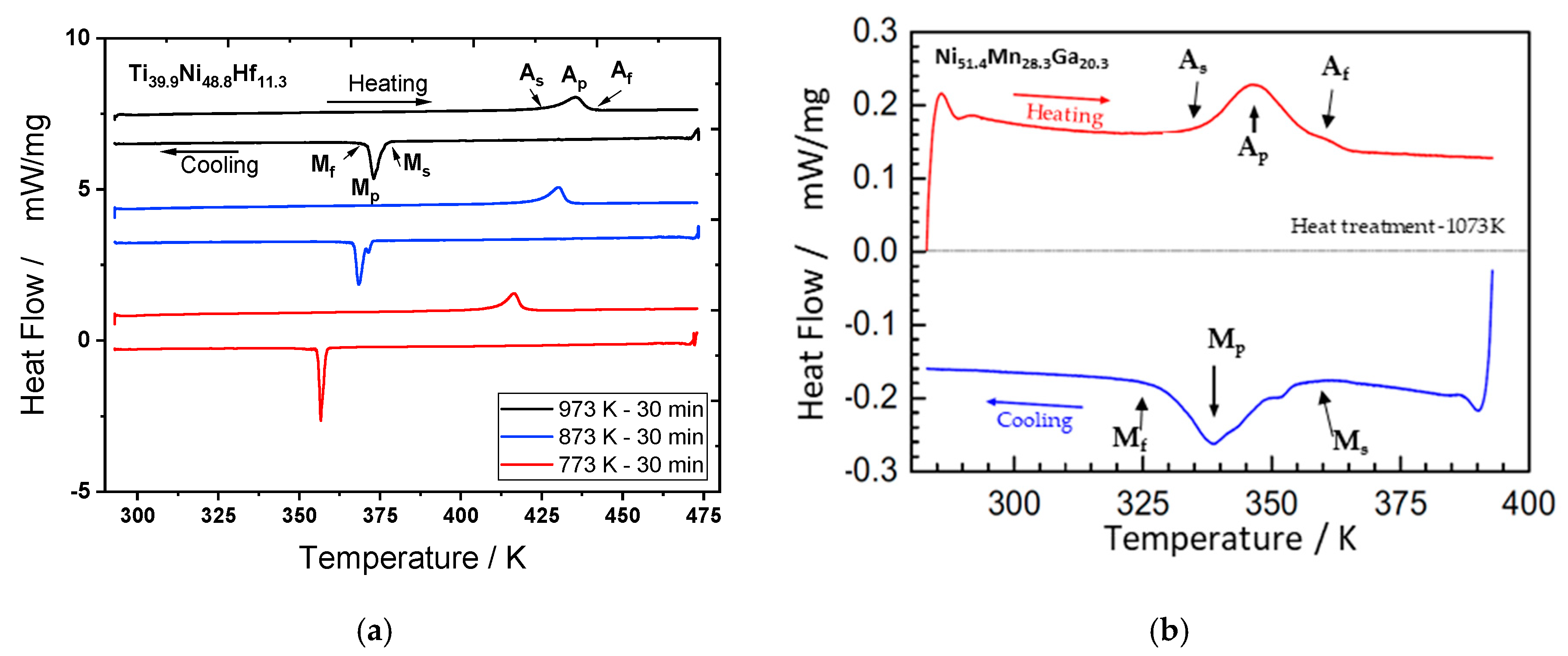 Proceedings 64 00008 g002 550