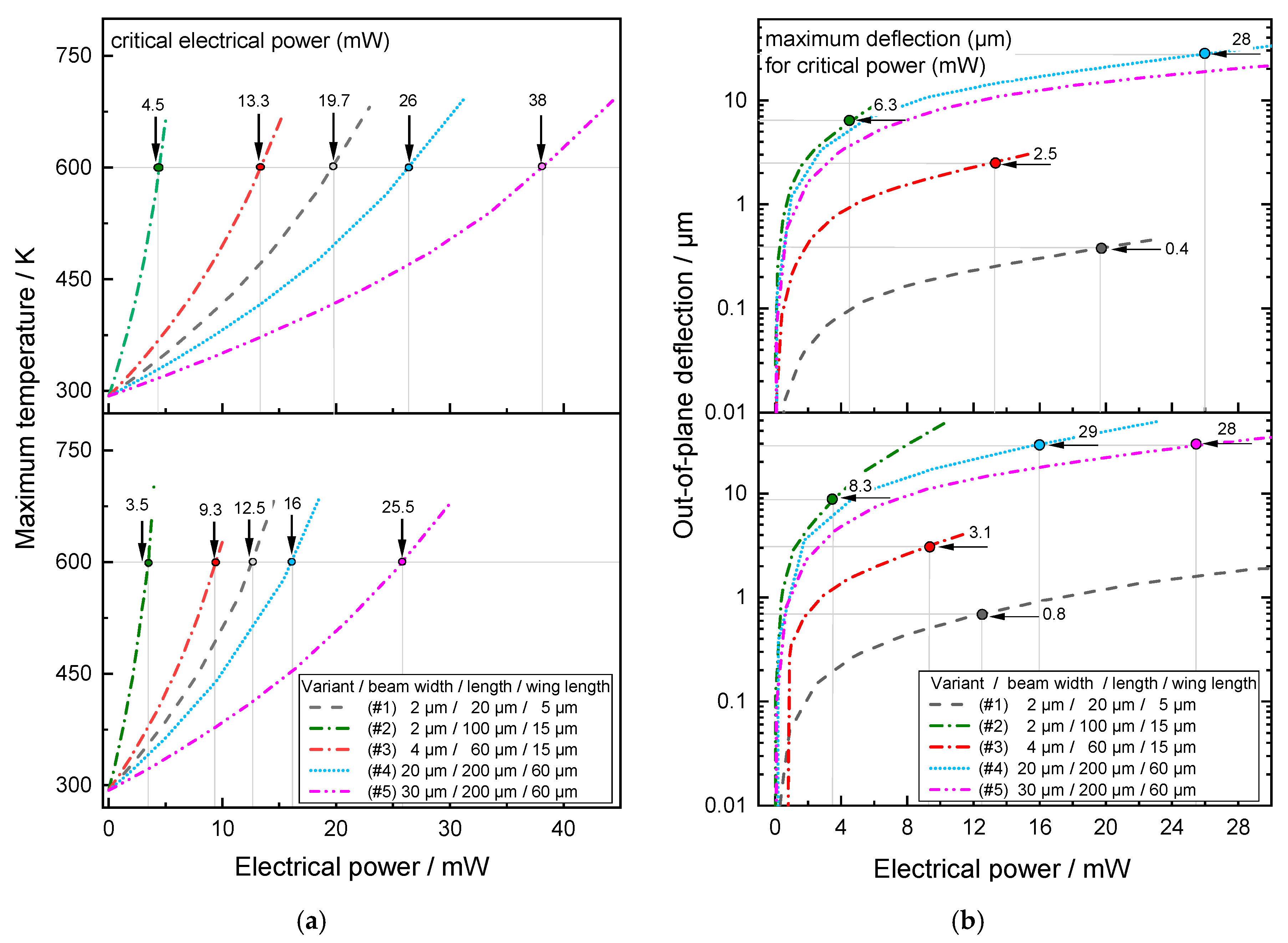 Proceedings 64 00008 g005 550