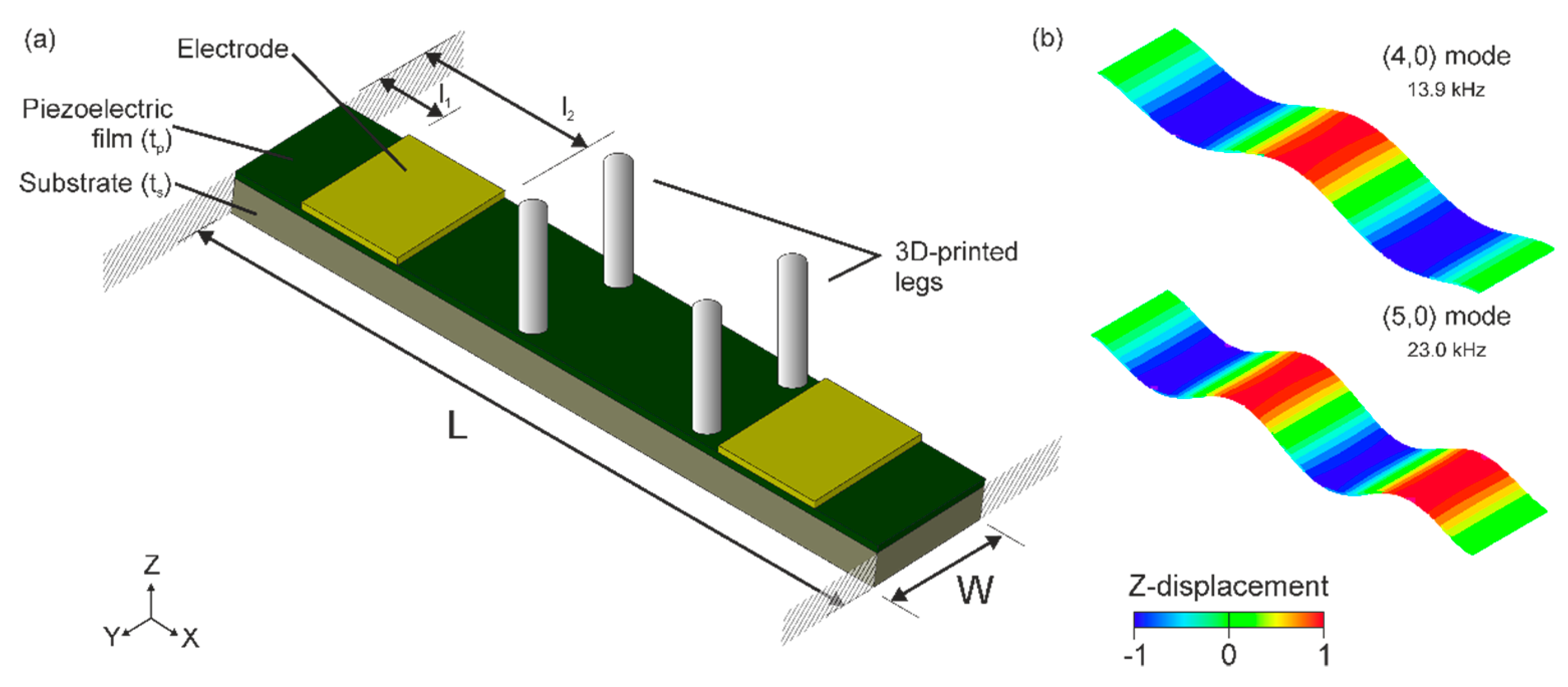Proceedings 64 00009 g001 550