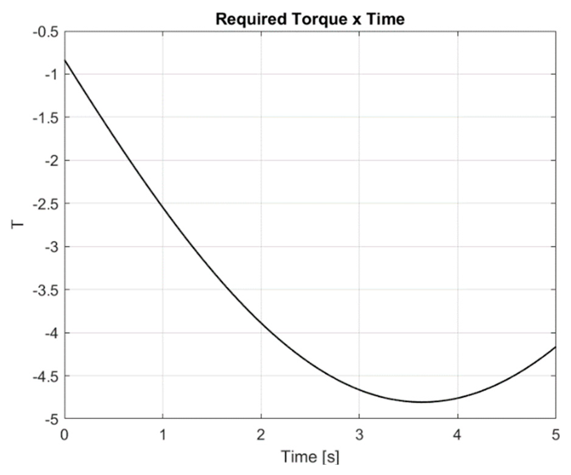 Proceedings 64 00010 g006 550