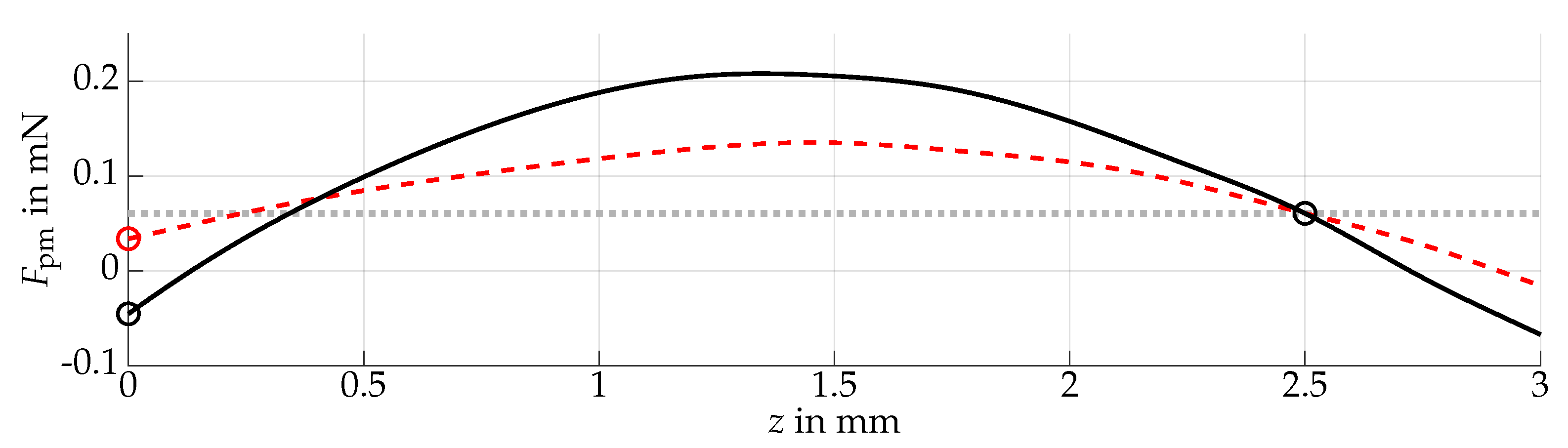 Proceedings 64 00023 g002