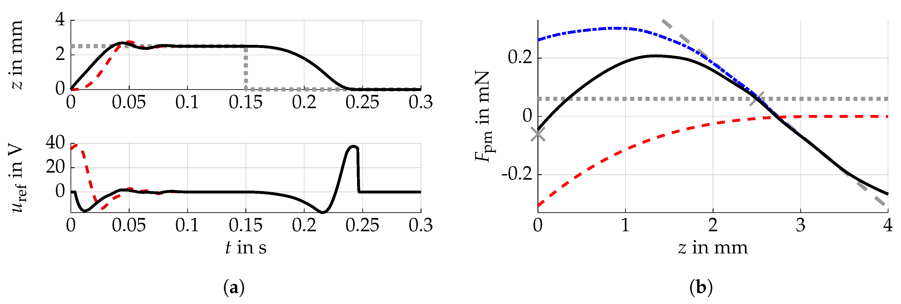 Proceedings 64 00023 g003