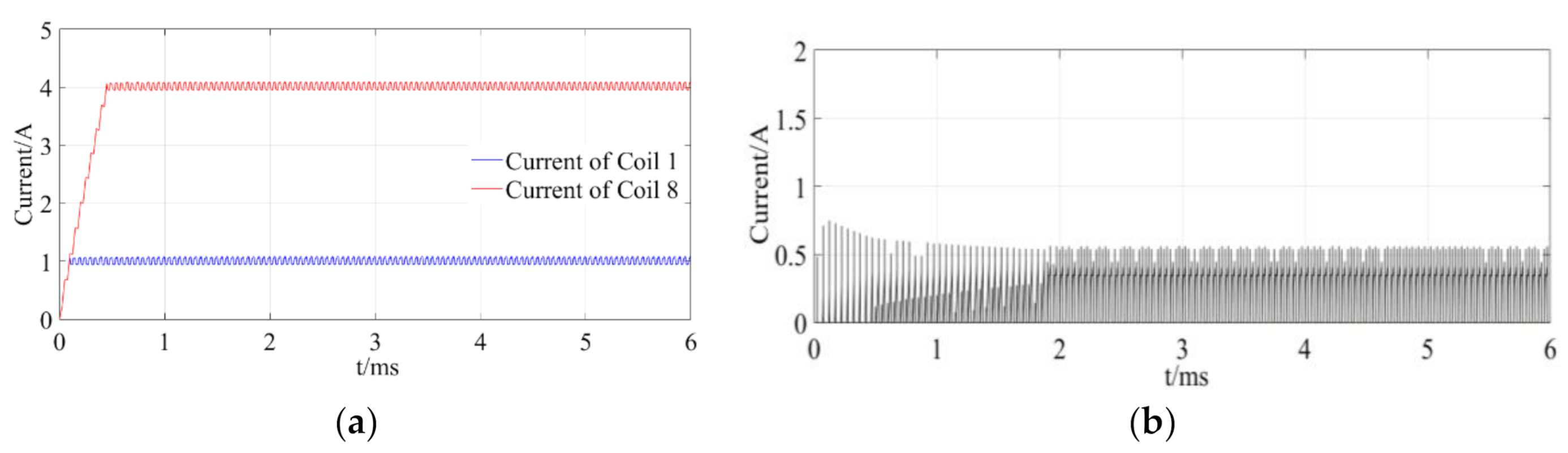 Proceedings 64 00025 g010 550