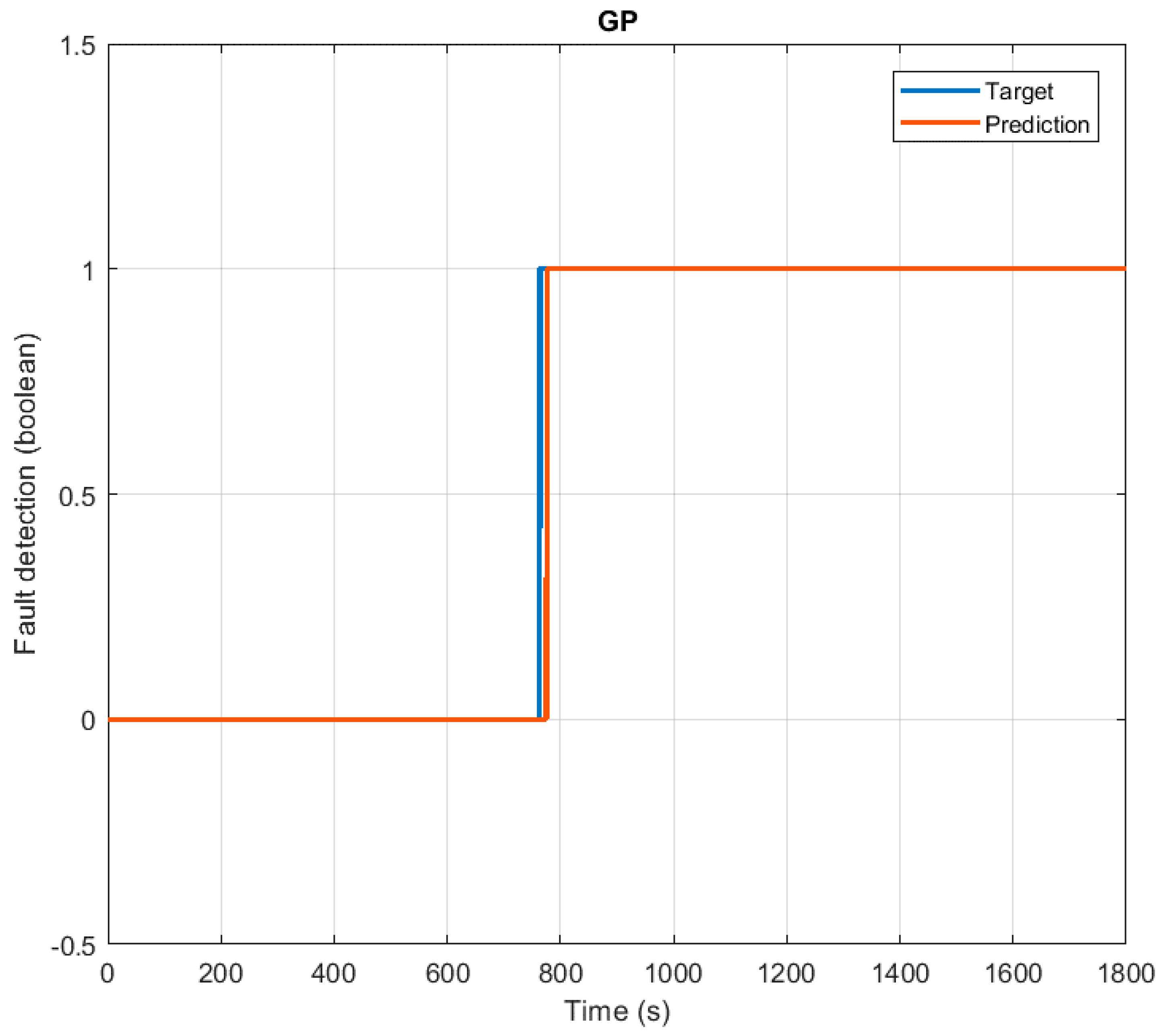 Proceedings 64 00026 g001 550