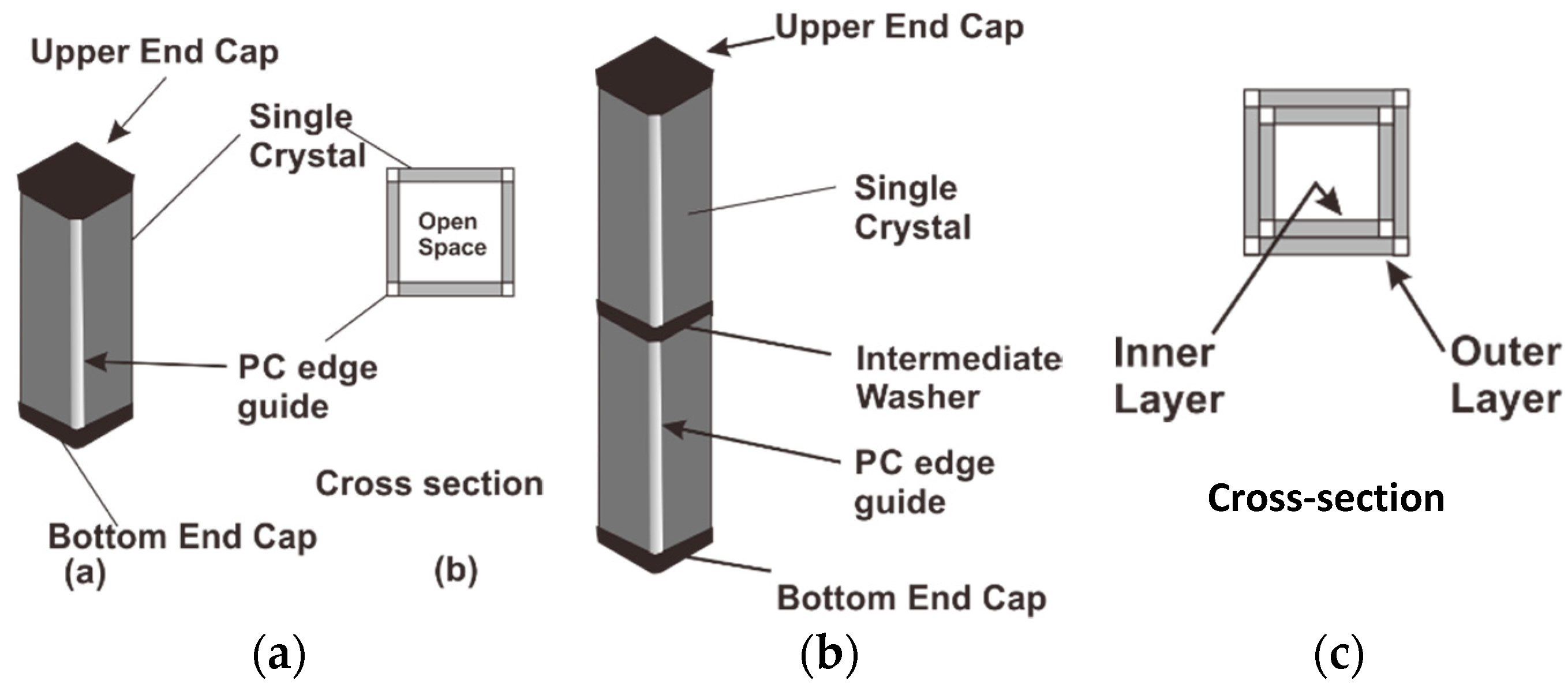 Proceedings 64 00027 g001 550