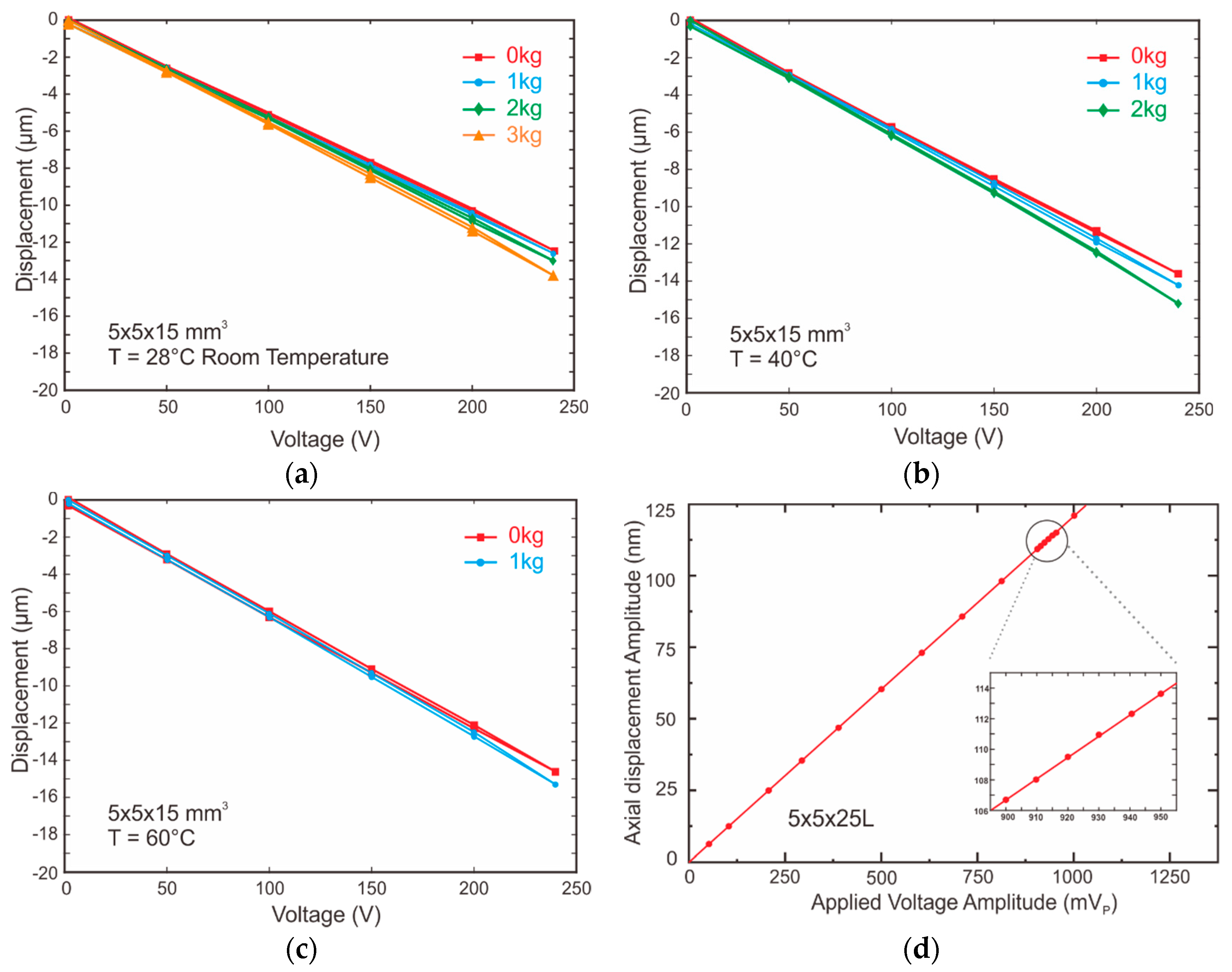 Proceedings 64 00027 g002 550