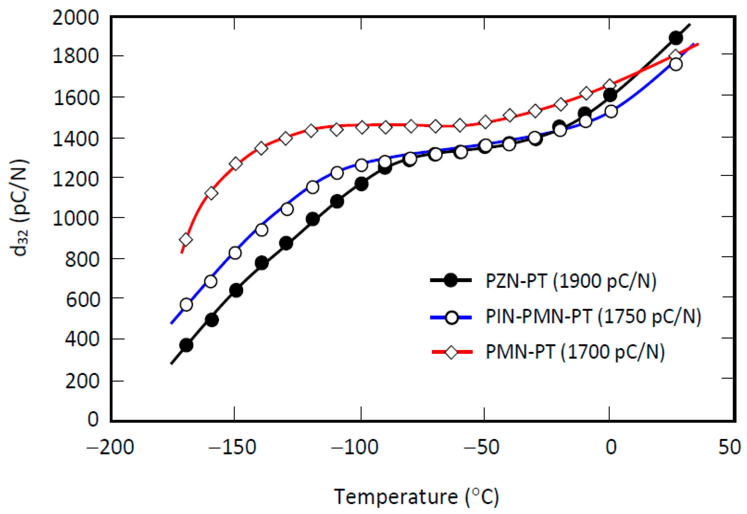 Proceedings 64 00027 g004 550