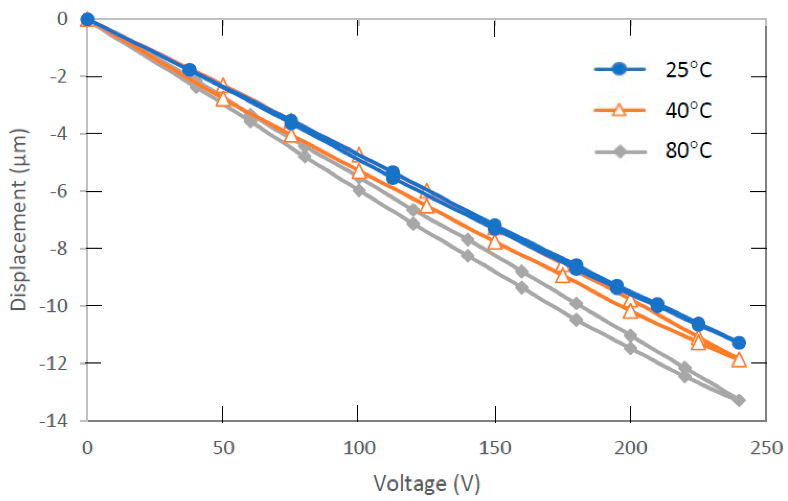 Proceedings 64 00027 g006 550