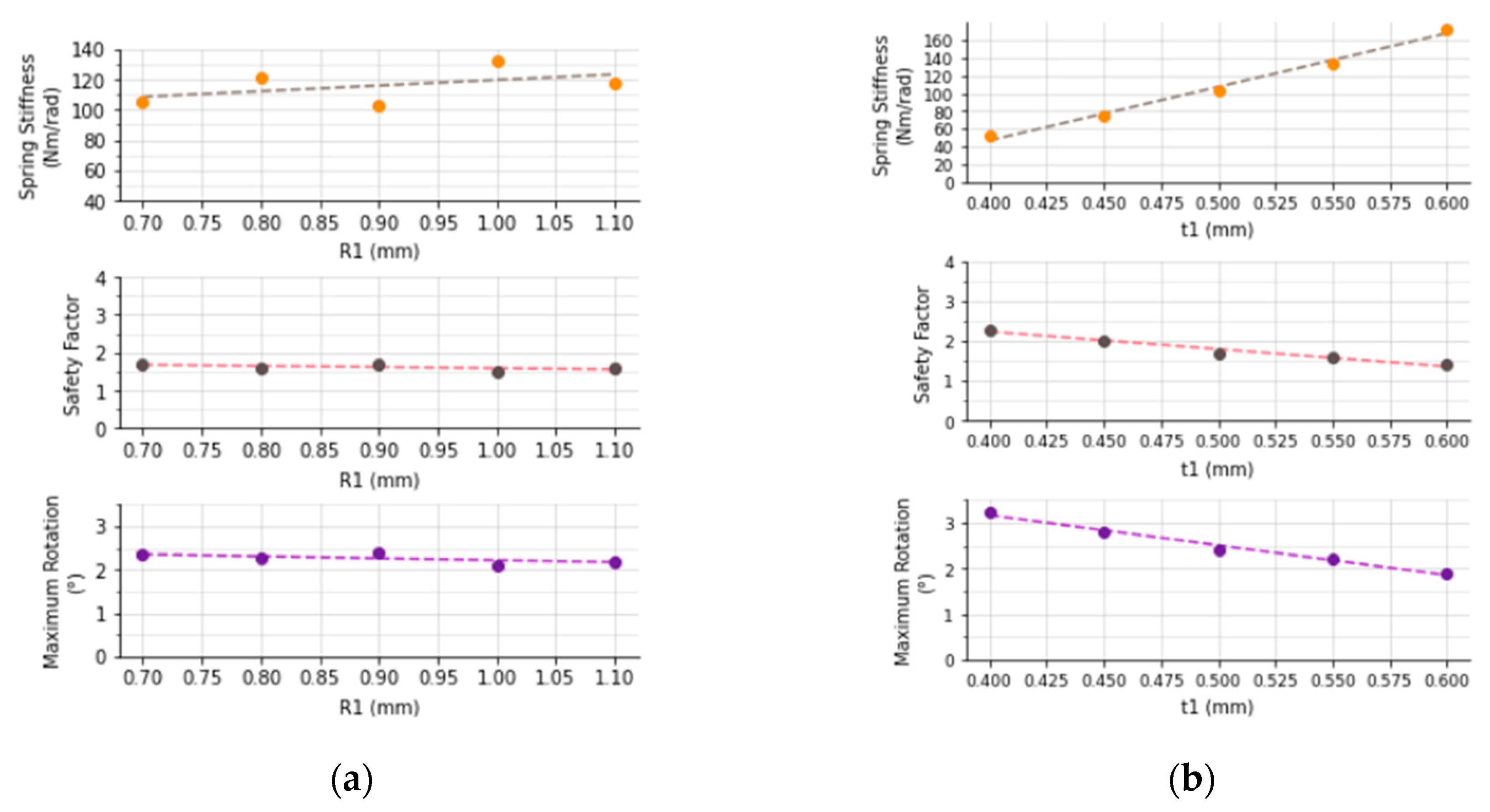 Proceedings 64 00030 g008