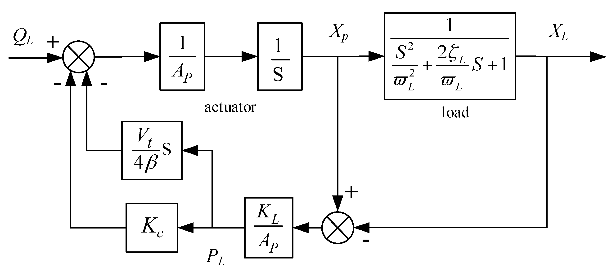 Proceedings 64 00031 g003 550