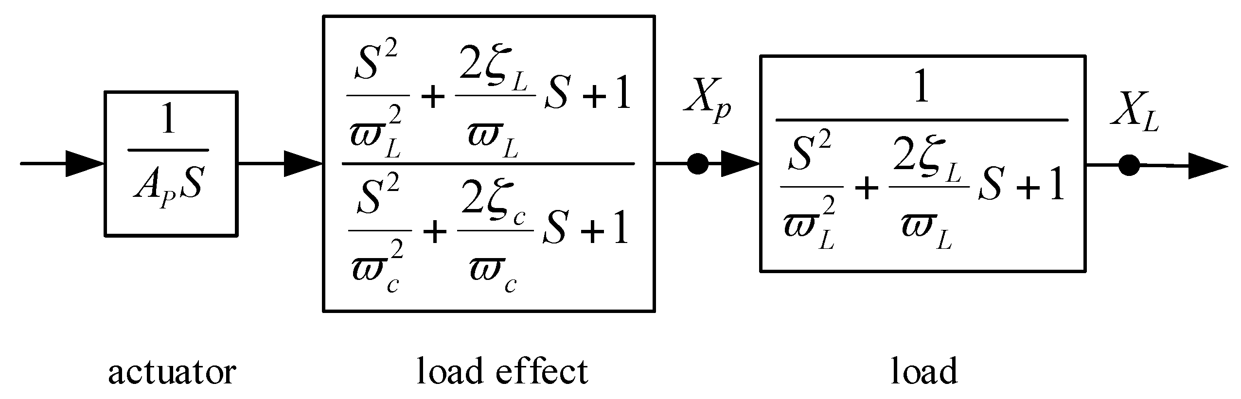 Proceedings 64 00031 g004 550