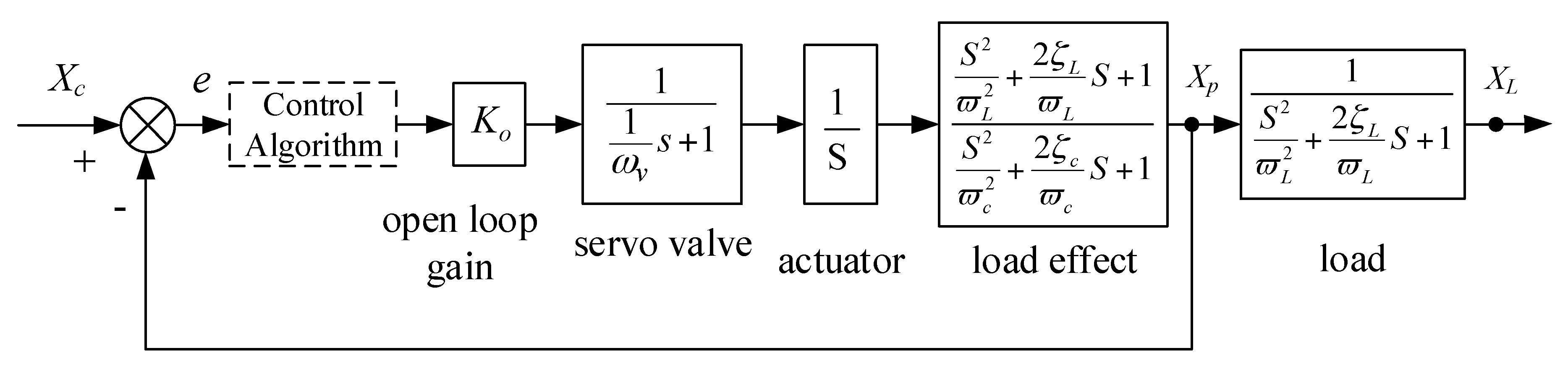 Proceedings 64 00031 g005 550