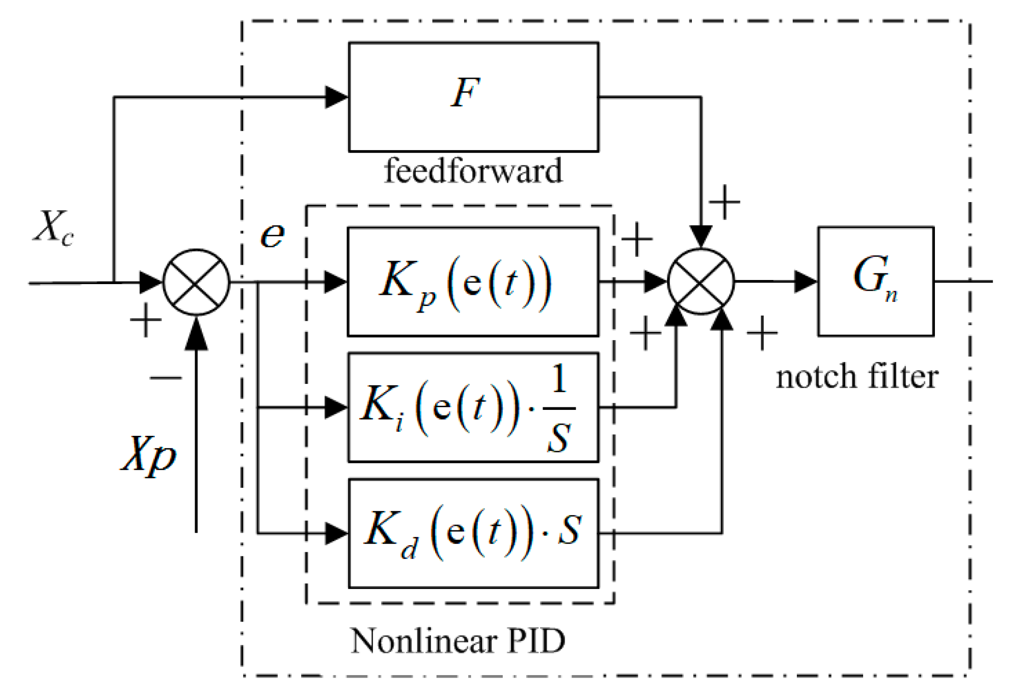 Proceedings 64 00031 g006 550