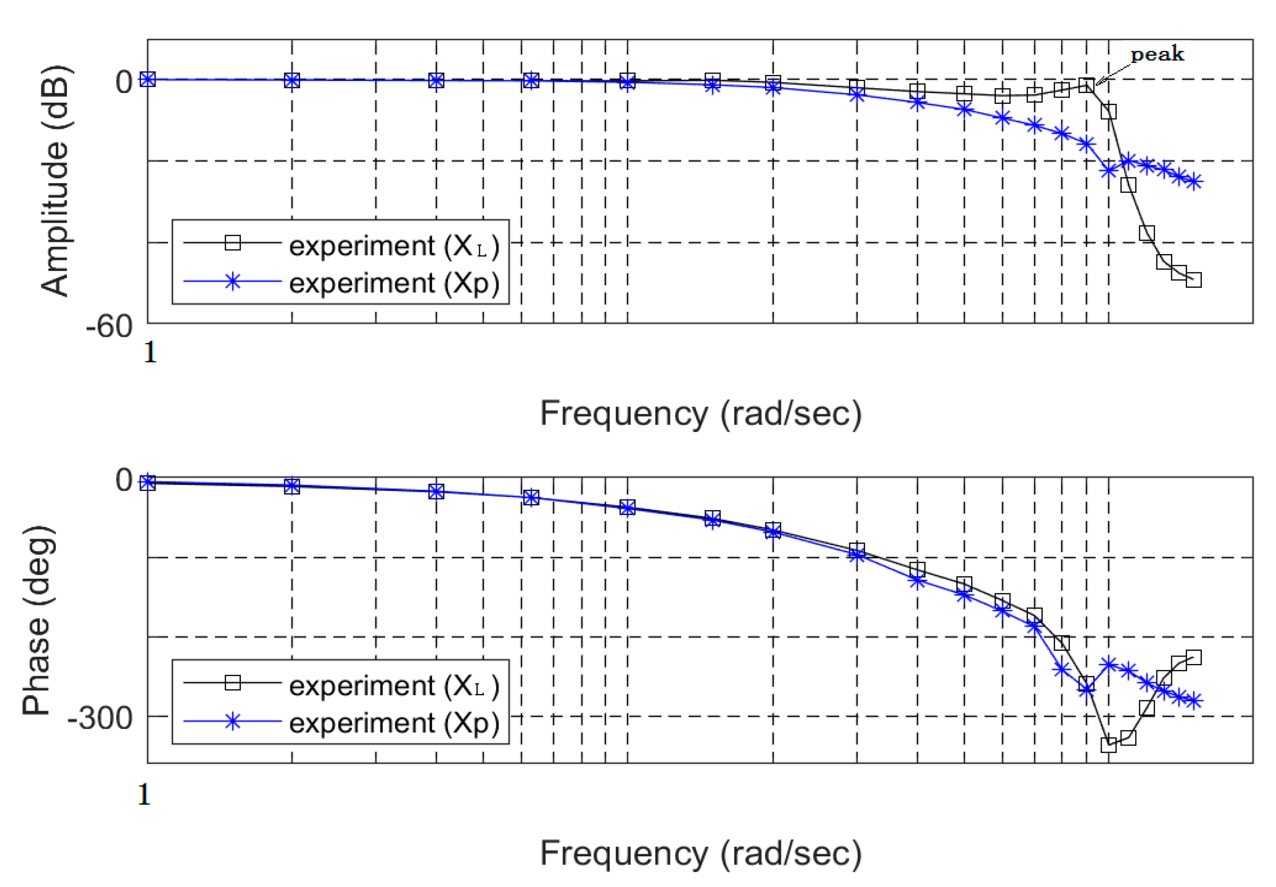 Proceedings 64 00031 g007 550