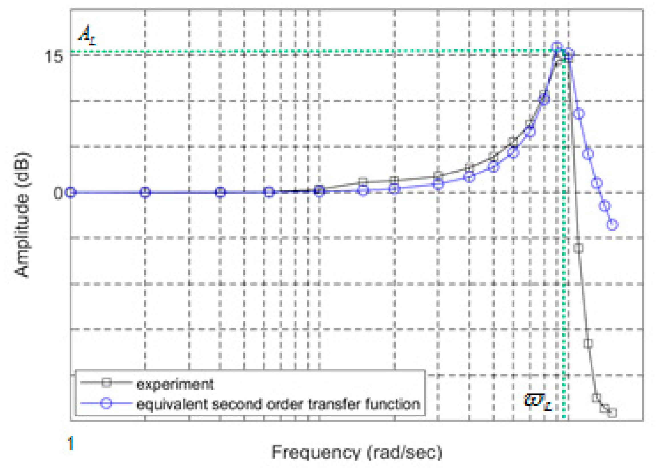 Proceedings 64 00031 g008 550