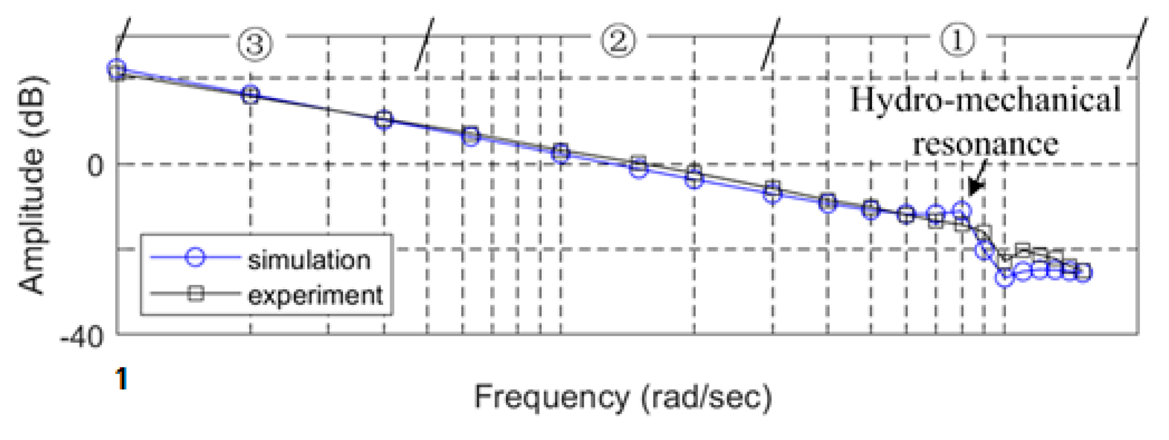 Proceedings 64 00031 g009 550
