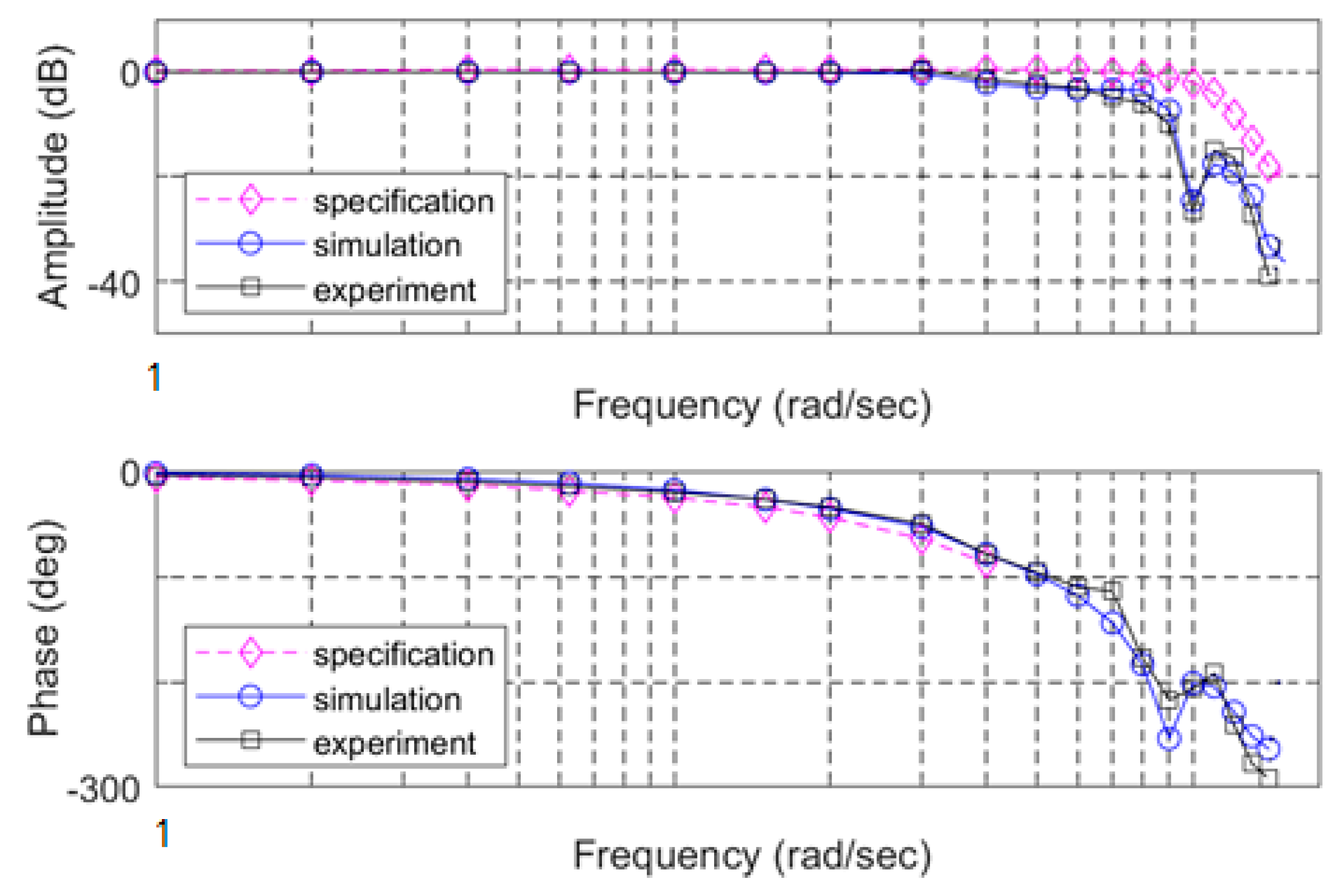 Proceedings 64 00031 g010 550