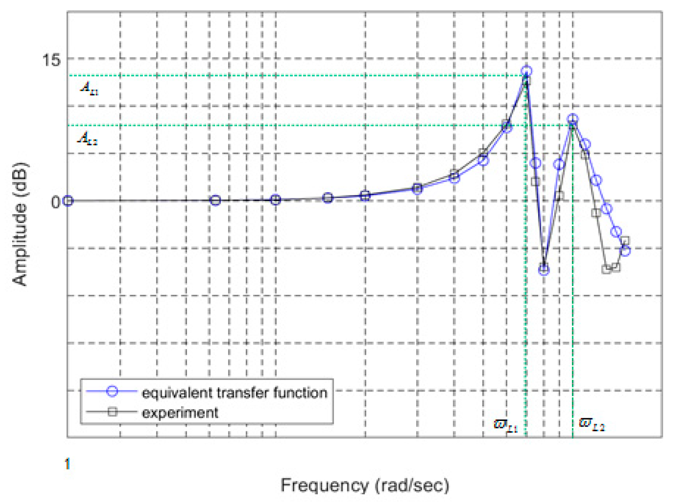 Proceedings 64 00031 g011 550