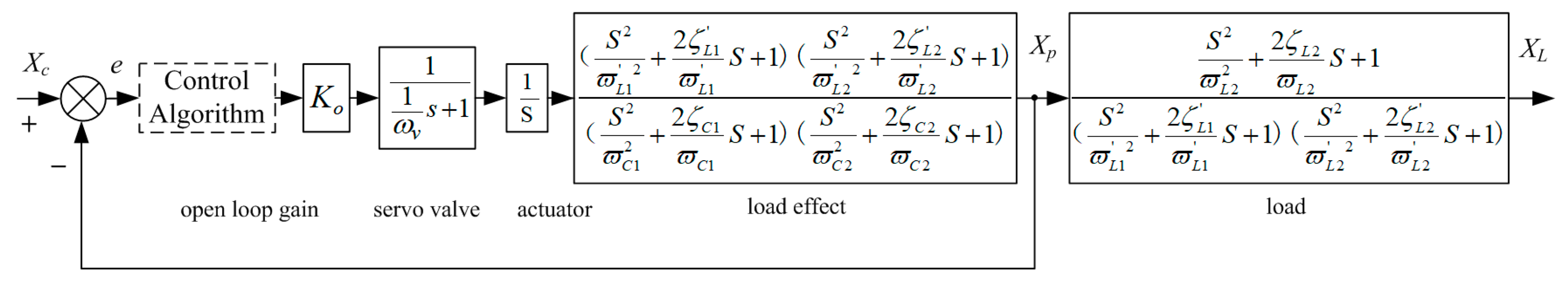 Proceedings 64 00031 g013 550