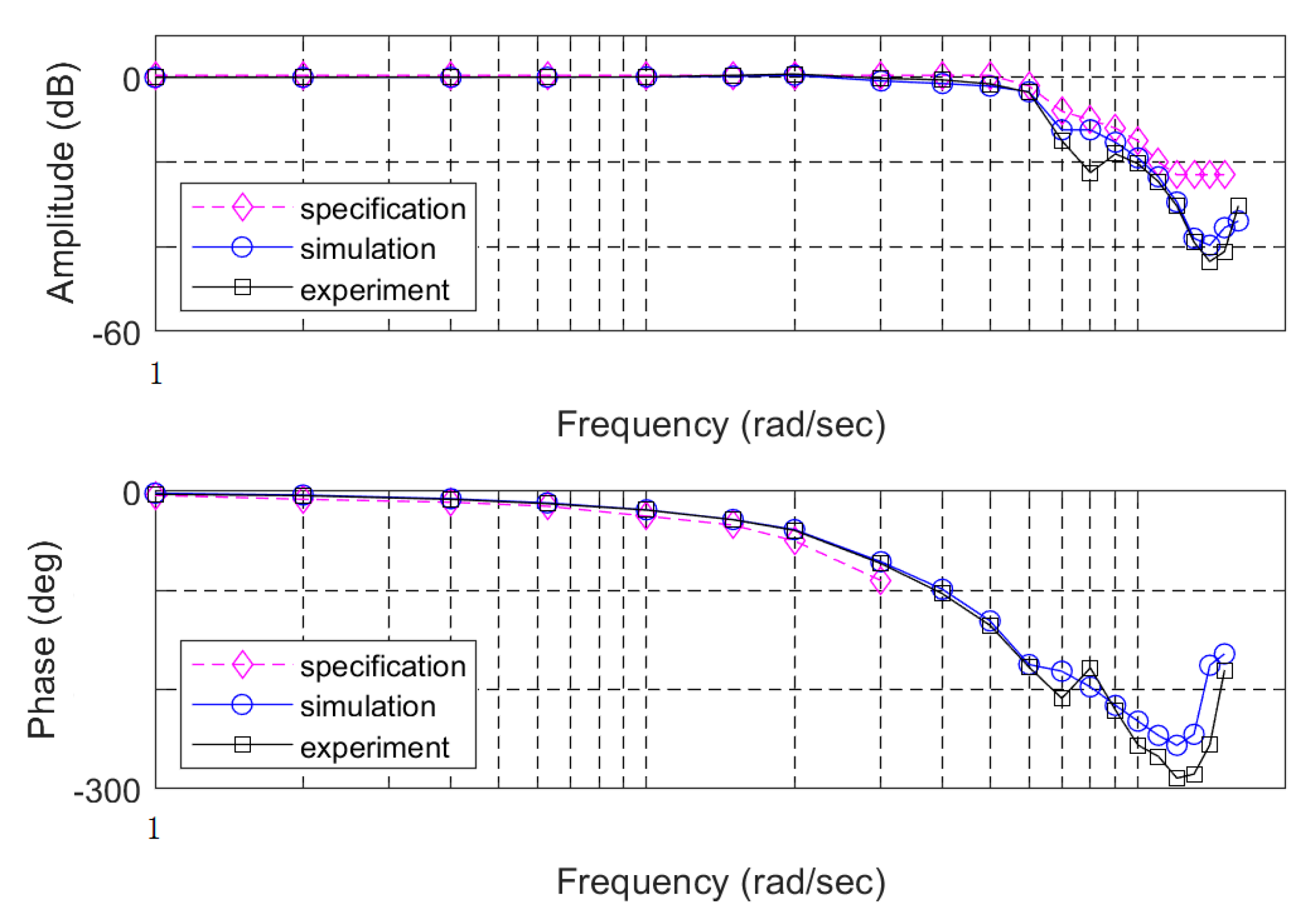 Proceedings 64 00031 g014 550