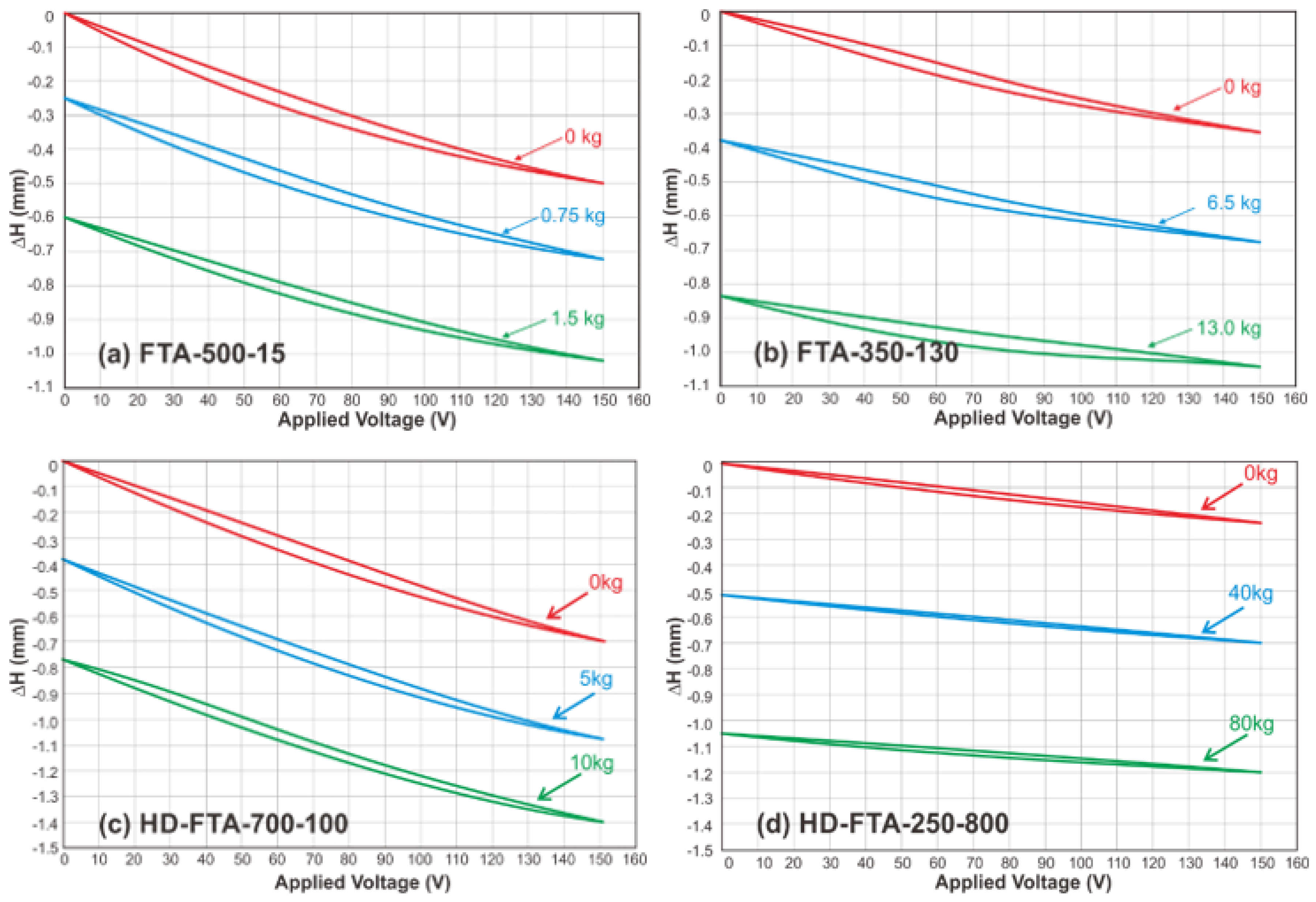 Proceedings 64 00034 g005 550