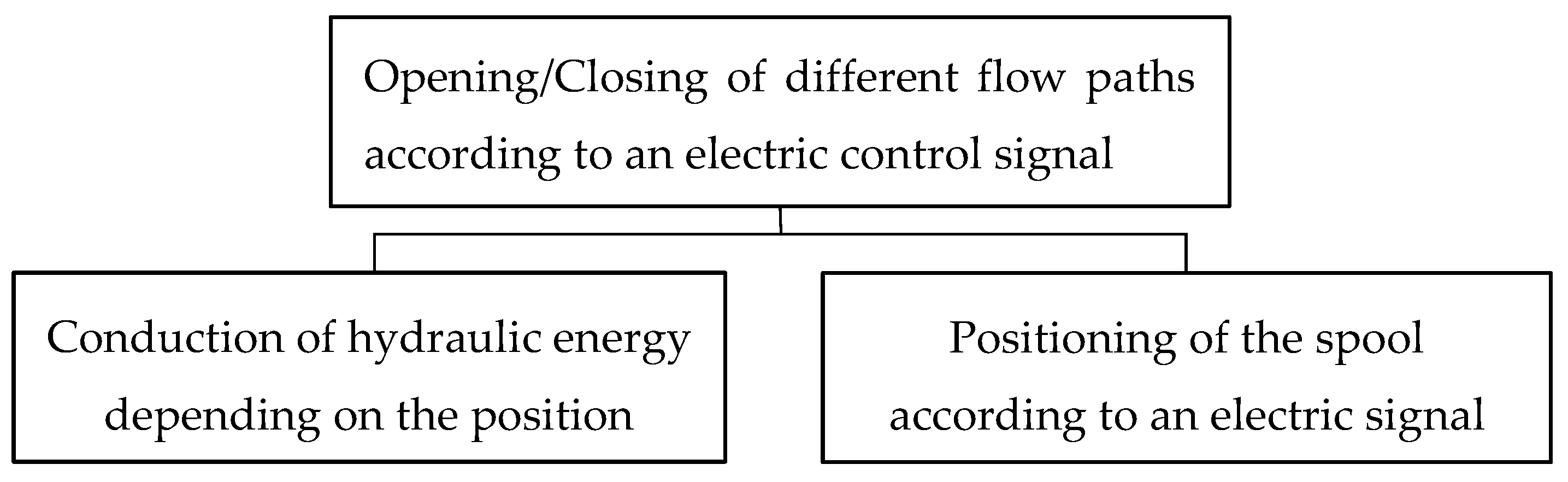 Proceedings 64 00037 g001 550