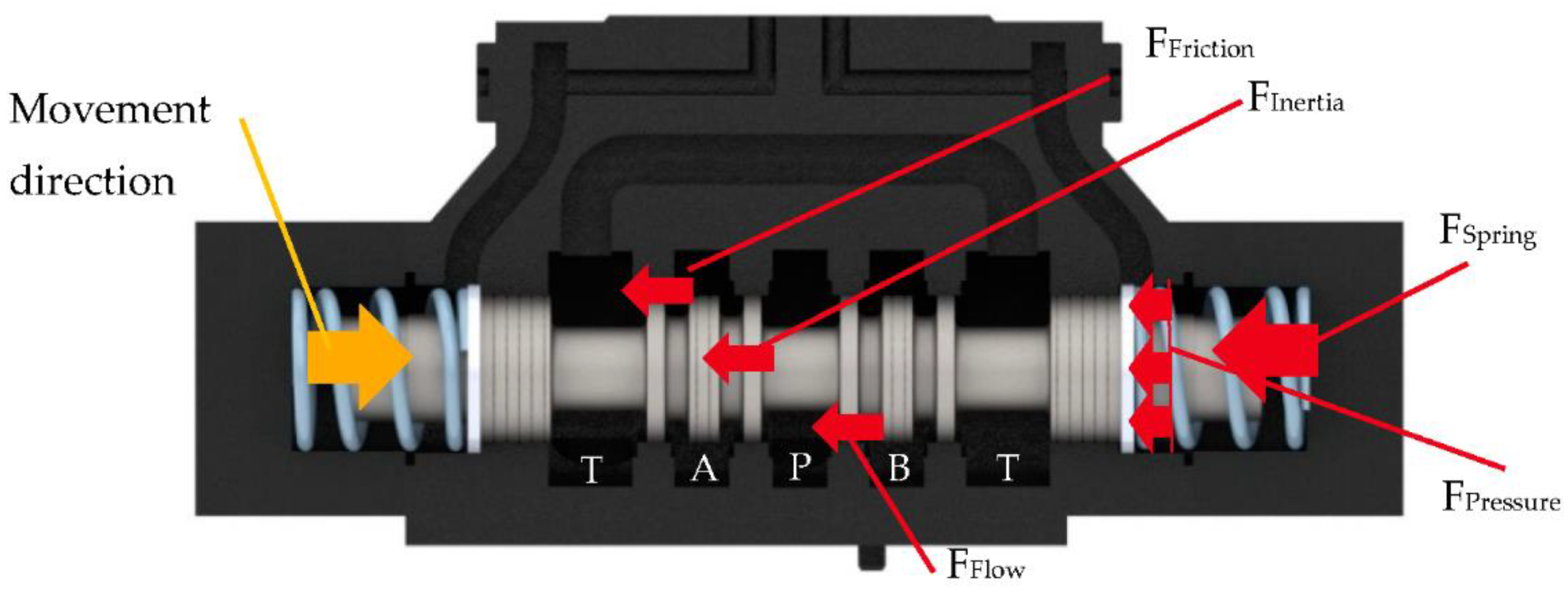 Proceedings 64 00037 g002 550
