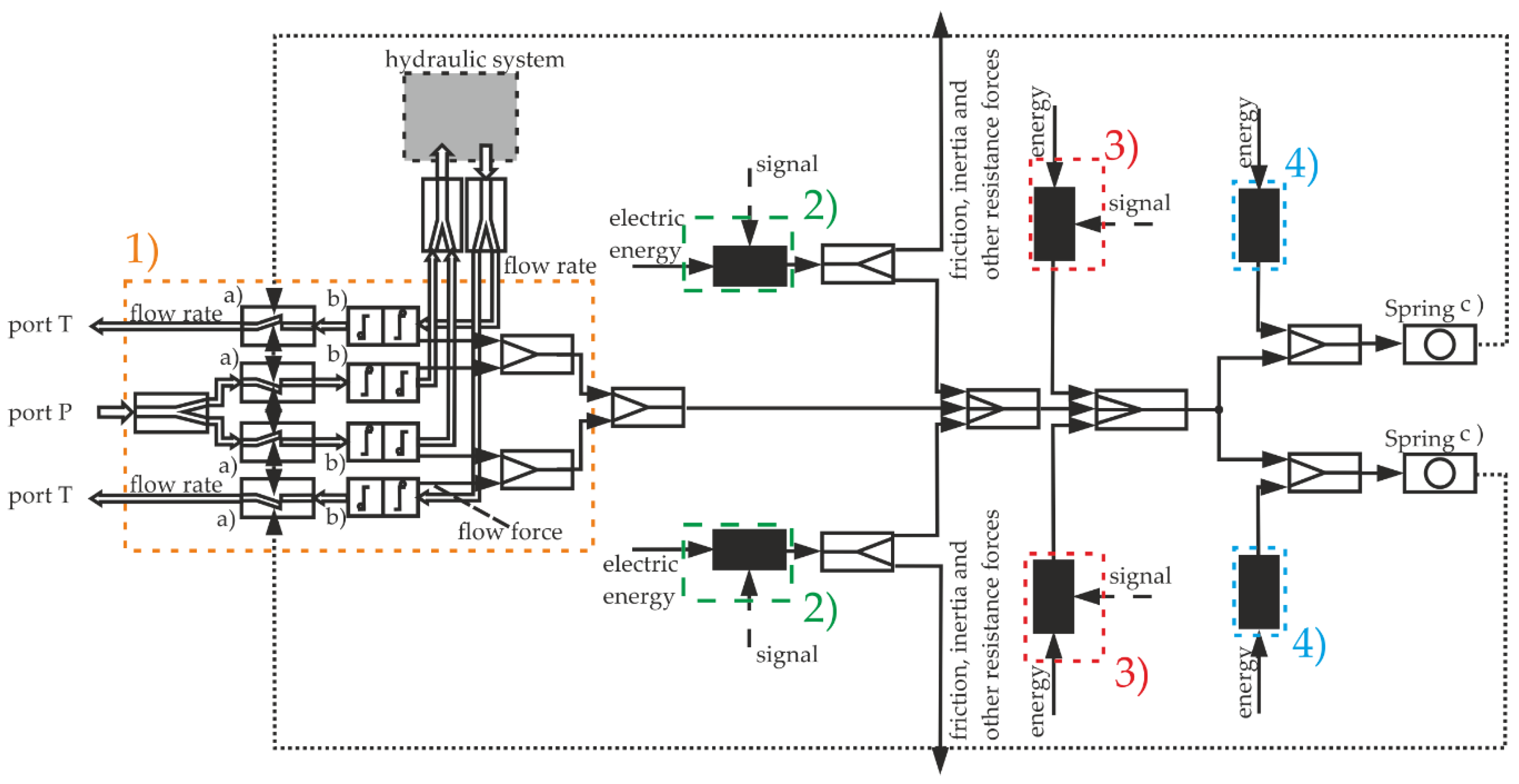 Proceedings 64 00037 g008 550