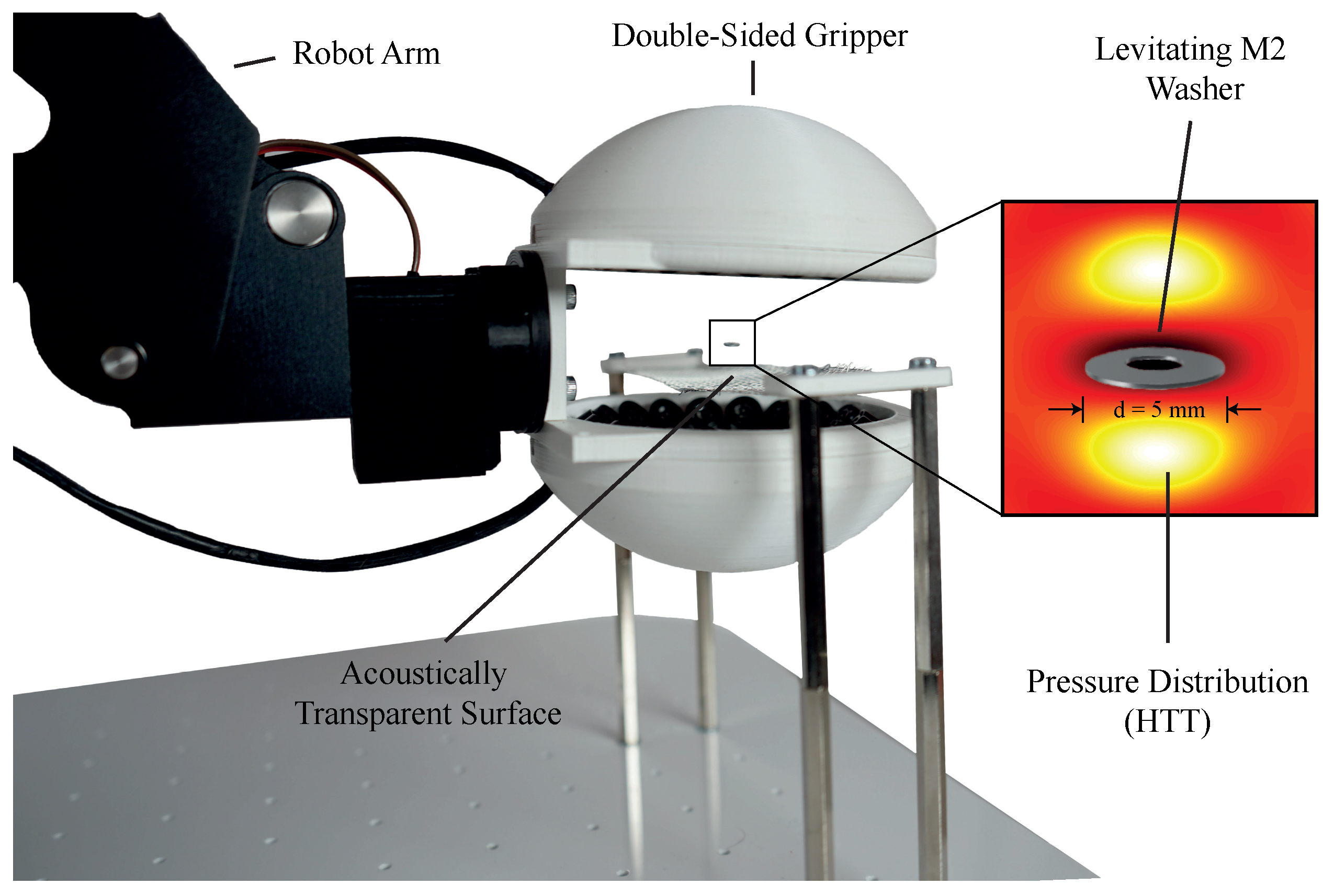 Proceedings 64 00040 g001 550