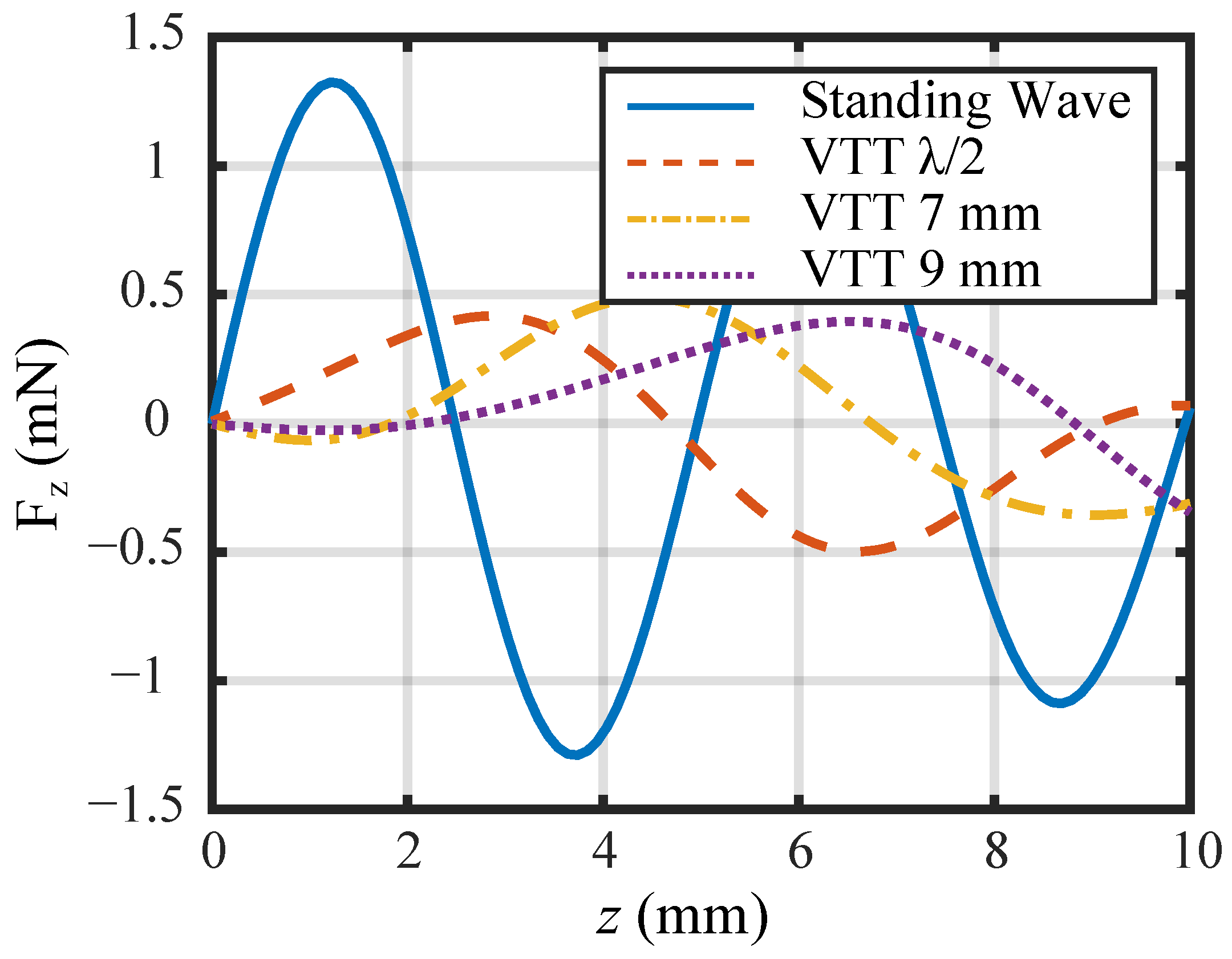 Proceedings 64 00040 g007 550