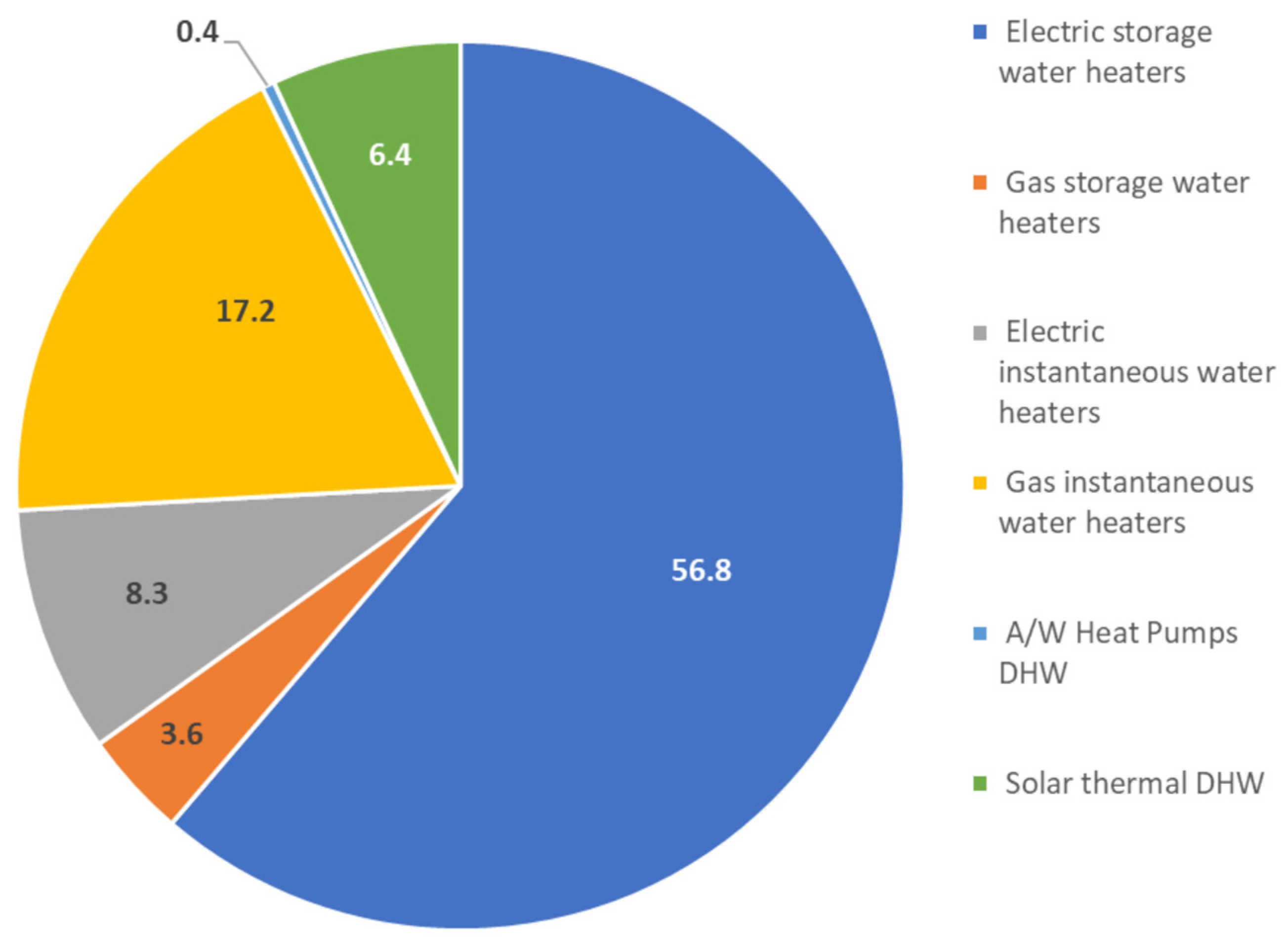 Proceedings 65 00005 g002 550