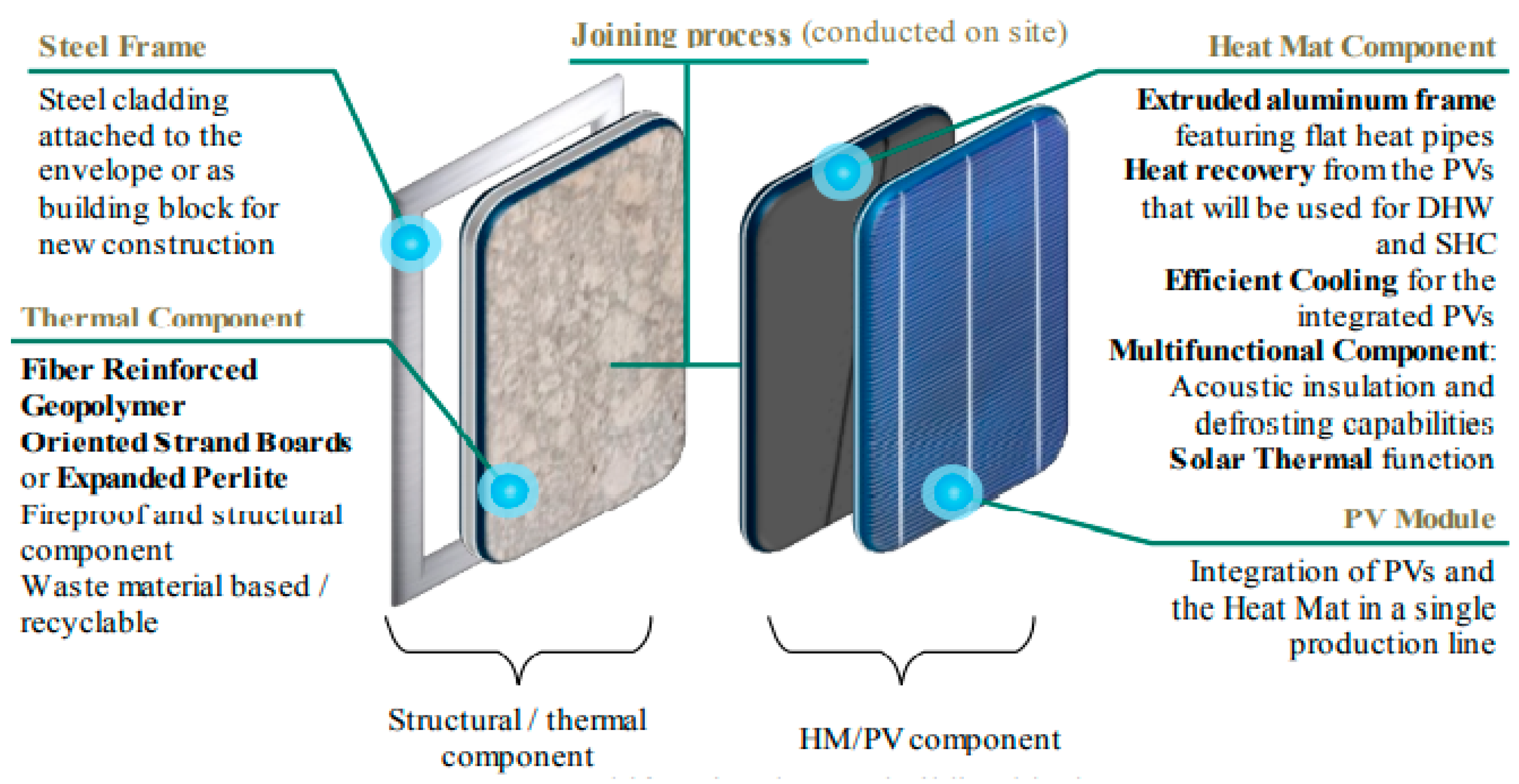 Proceedings 65 00006 g001 550