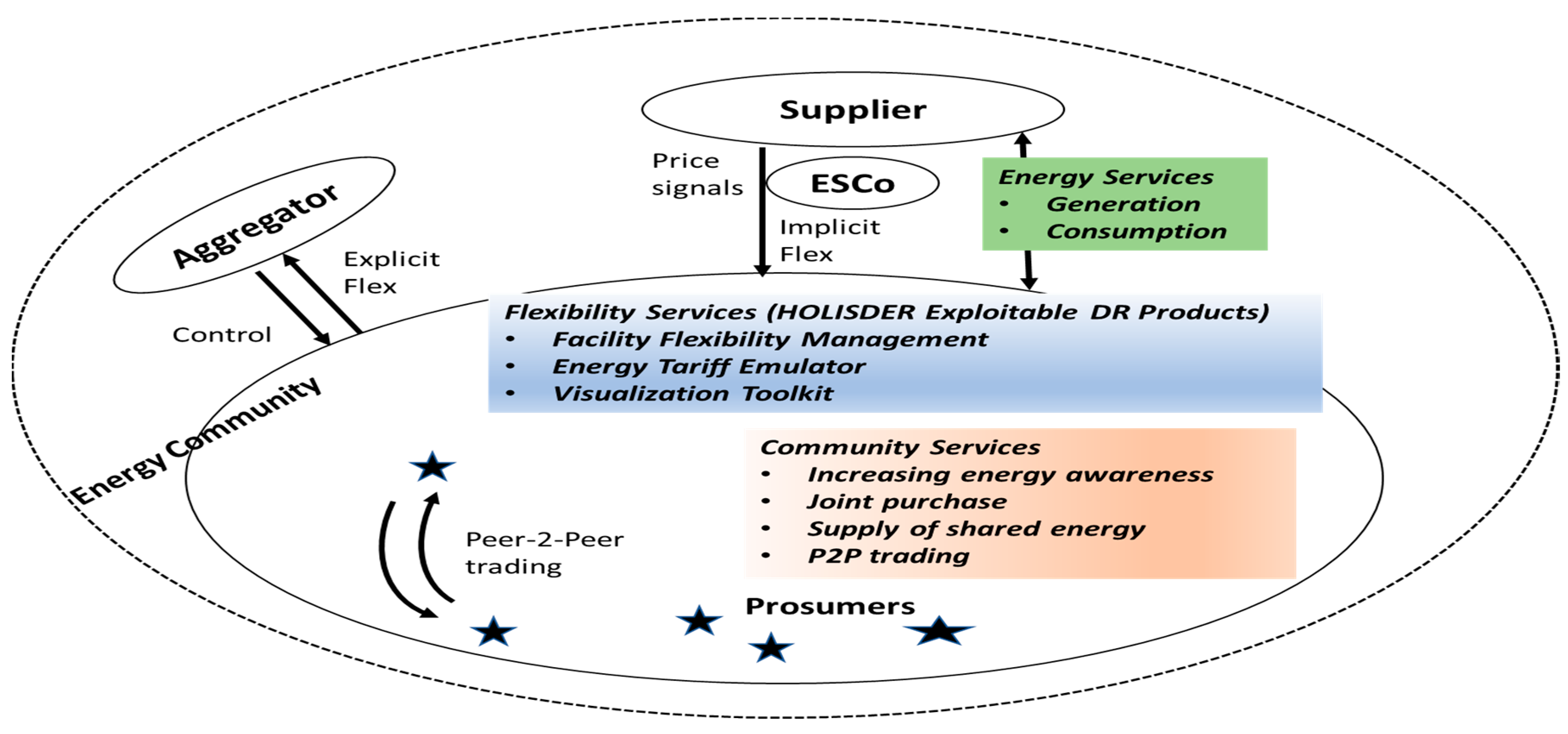 Proceedings 65 00007 g001 550