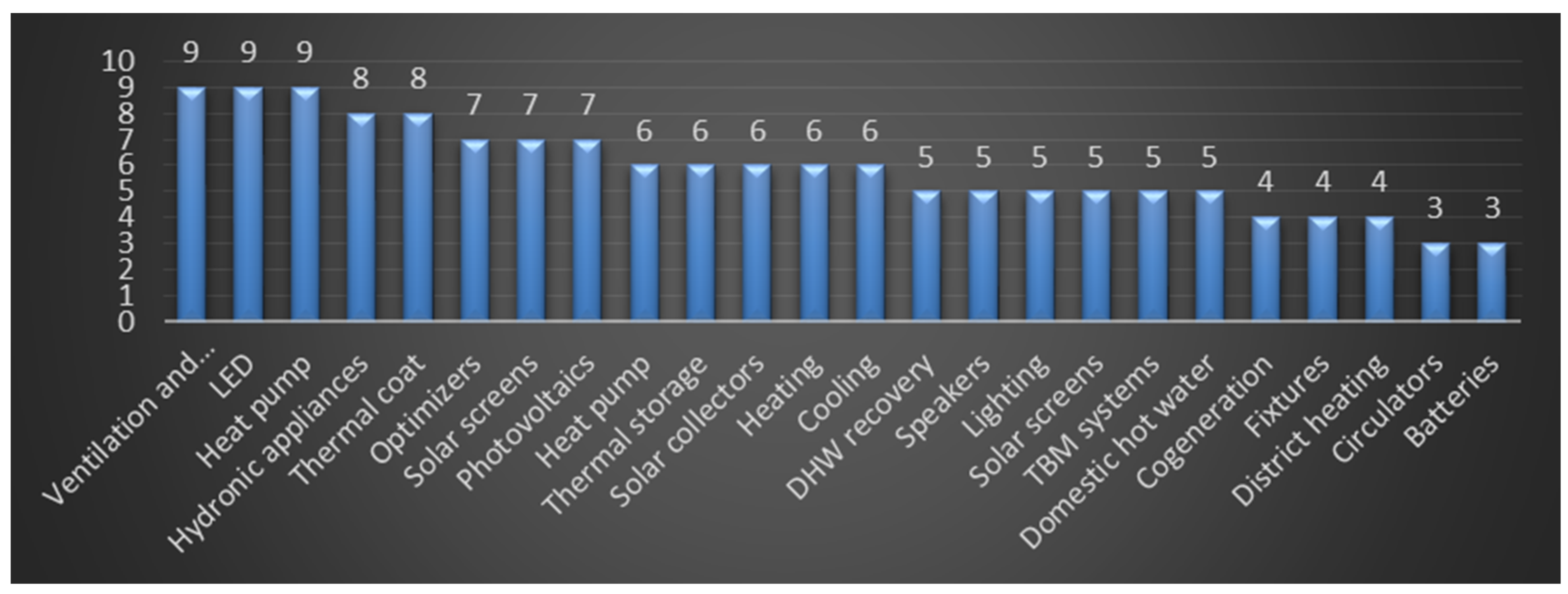 Proceedings 65 00011 g001 550