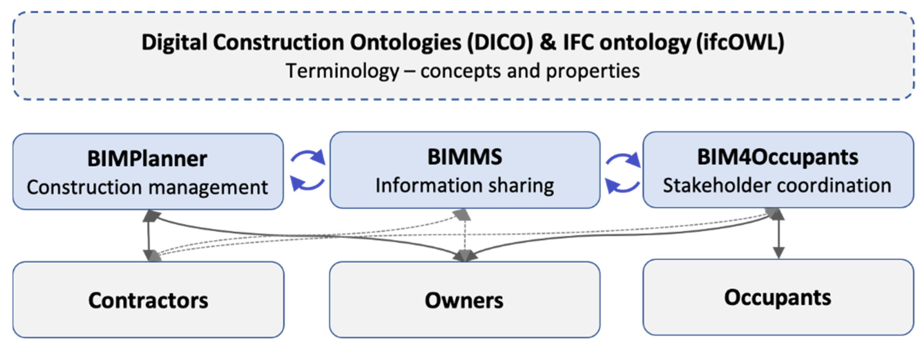 Proceedings 65 00015 g001 550