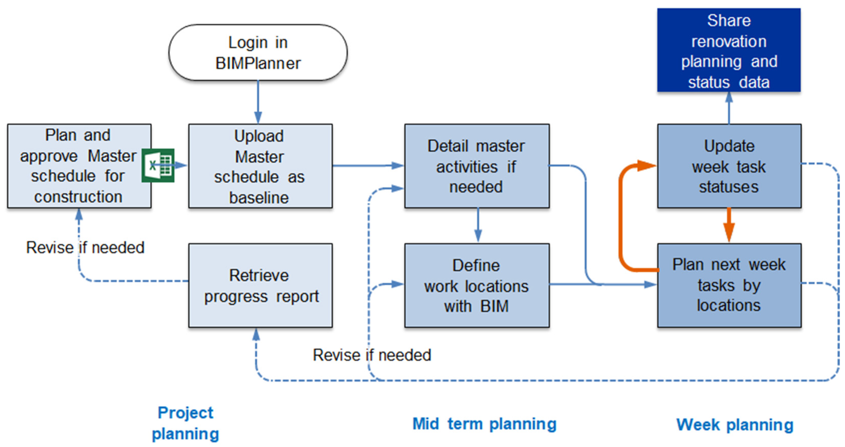 Proceedings 65 00015 g002 550