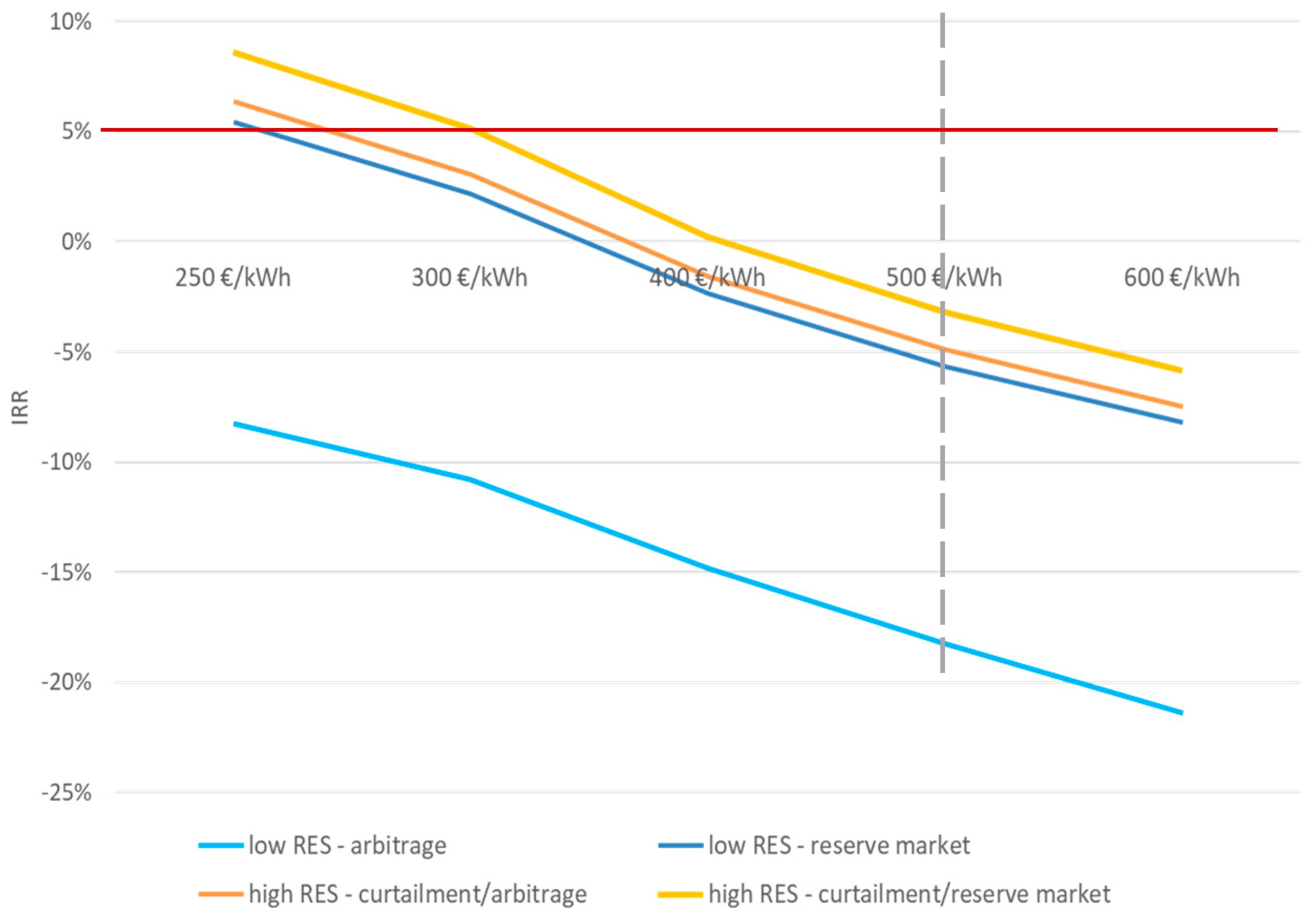 Proceedings 65 00025 g004