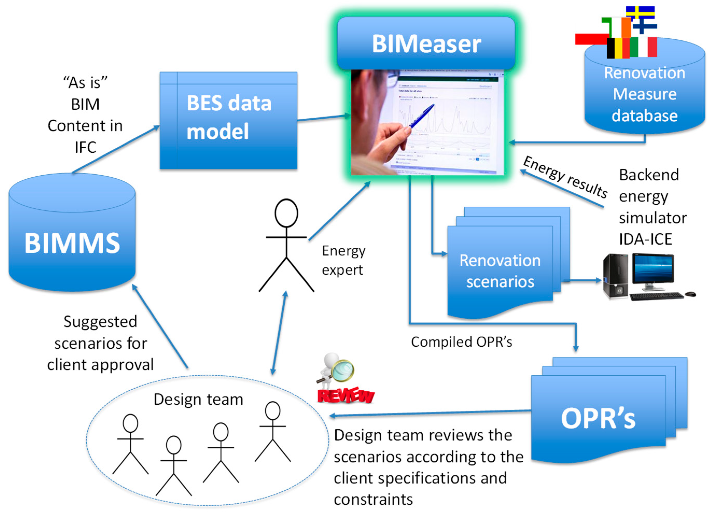 Proceedings 65 00028 g001
