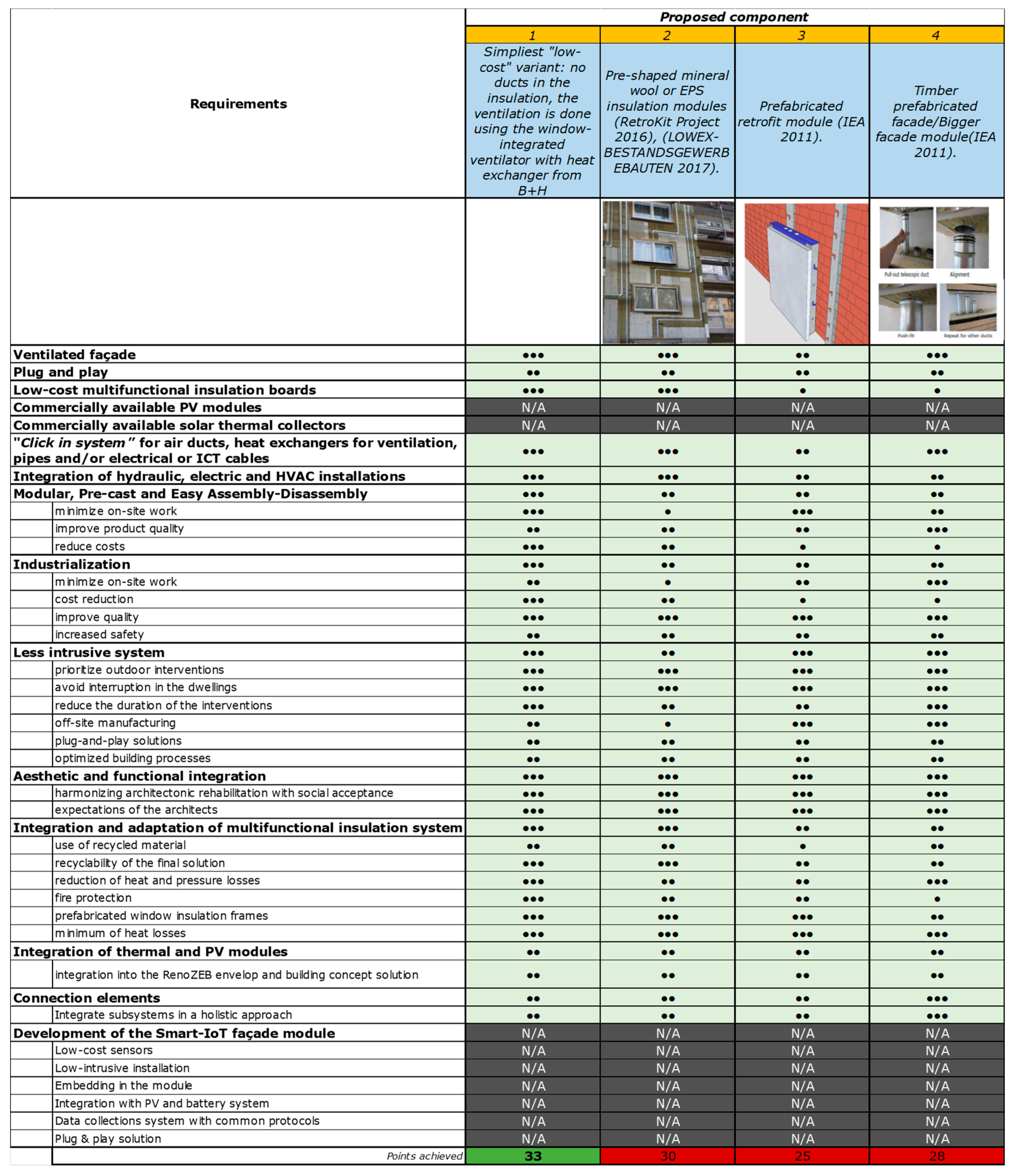 Proceedings 65 00029 g002