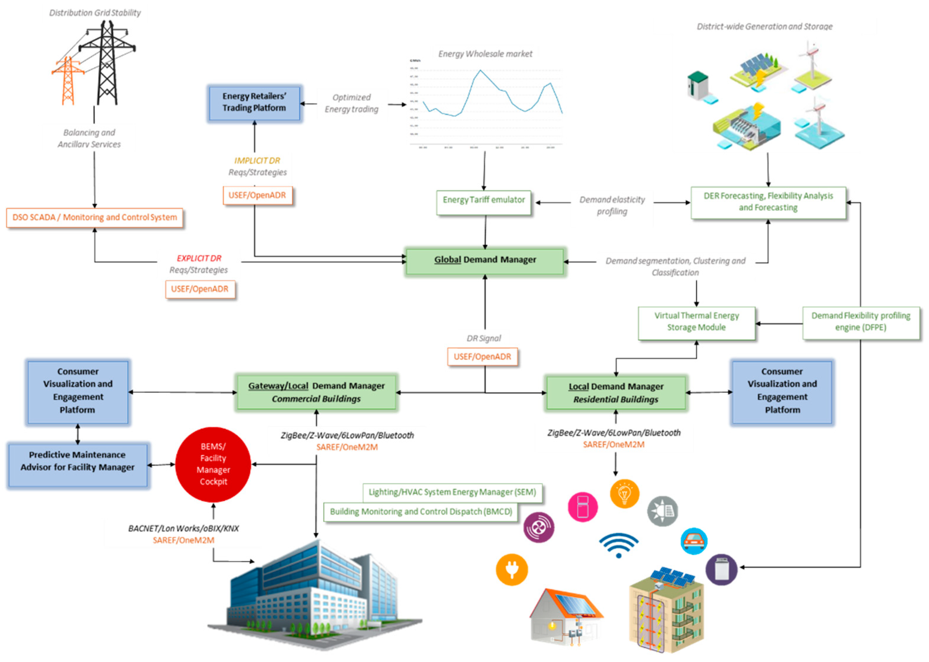 Proceedings 65 00031 g001