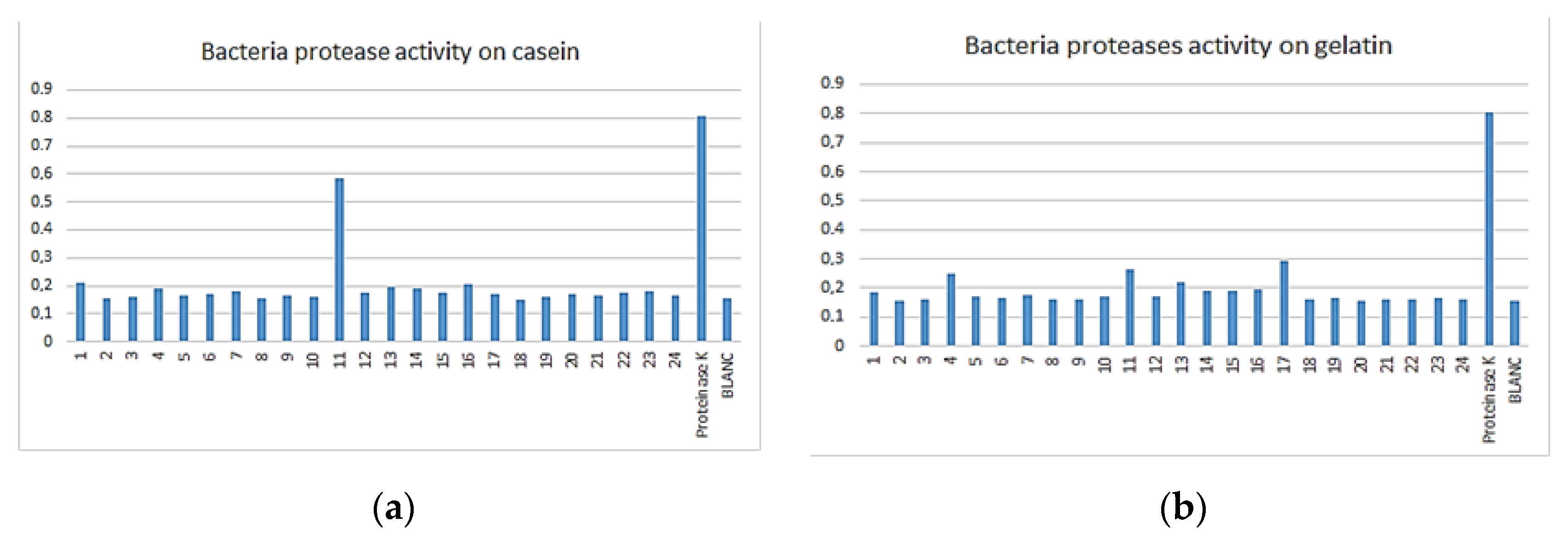 Proceedings 66 00012 g002 550