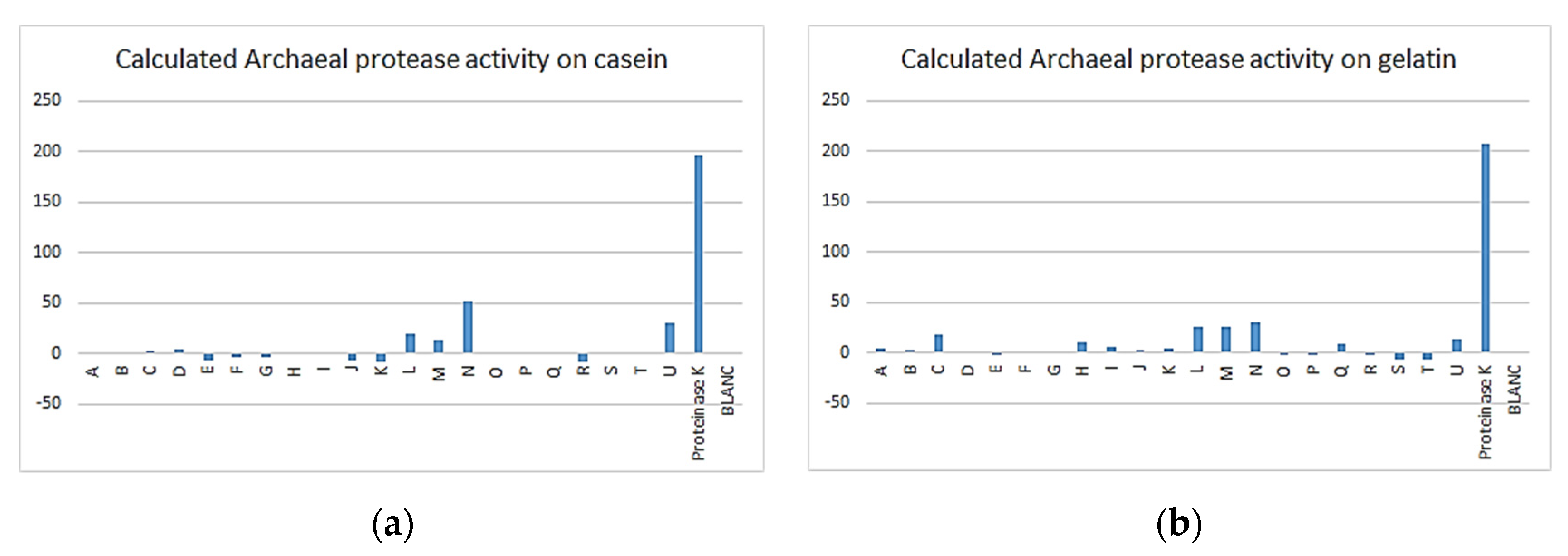 Proceedings 66 00012 g004 550