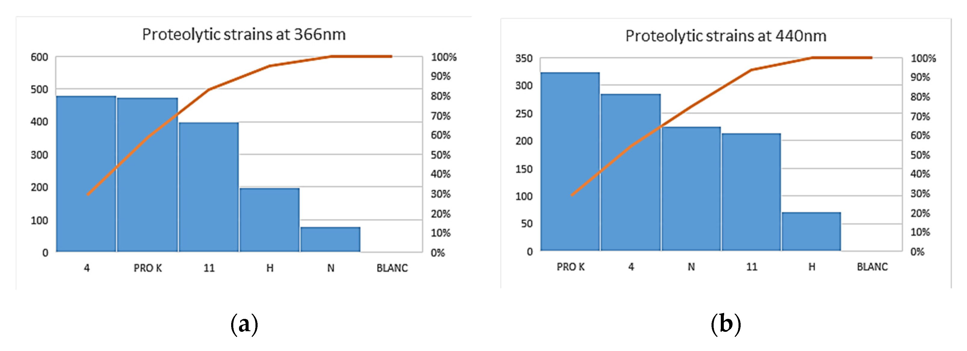 Proceedings 66 00012 g005 550